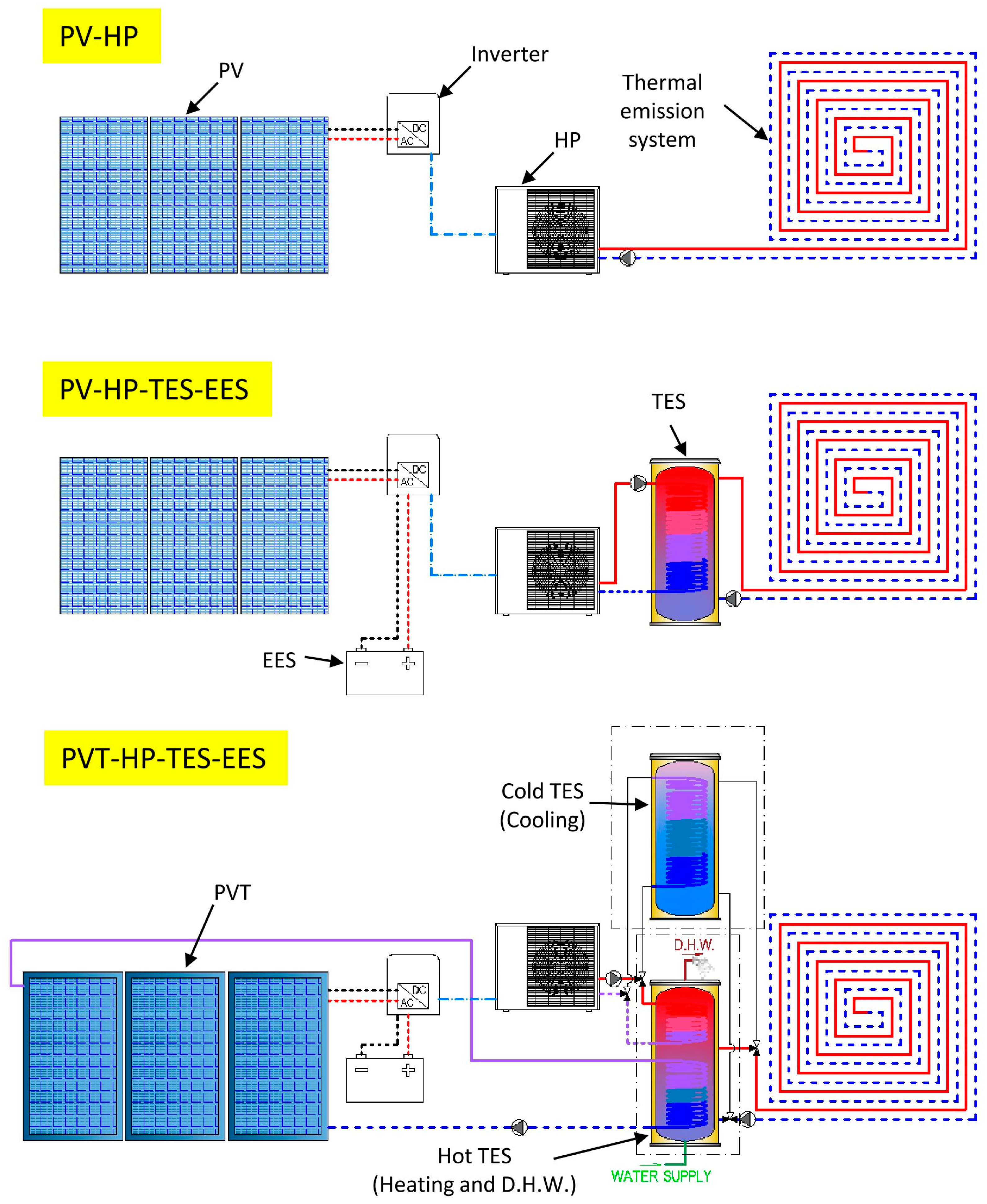 Energies 18 01159 g001