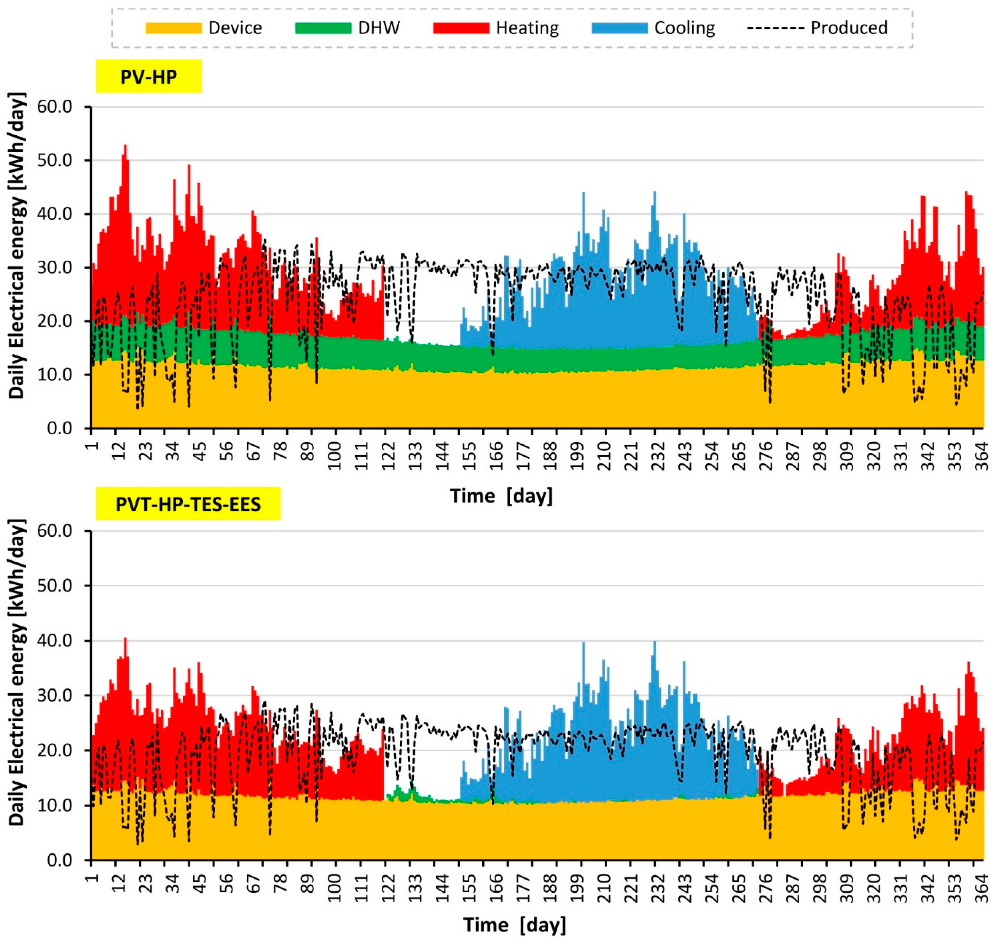 Energies 18 01159 g003