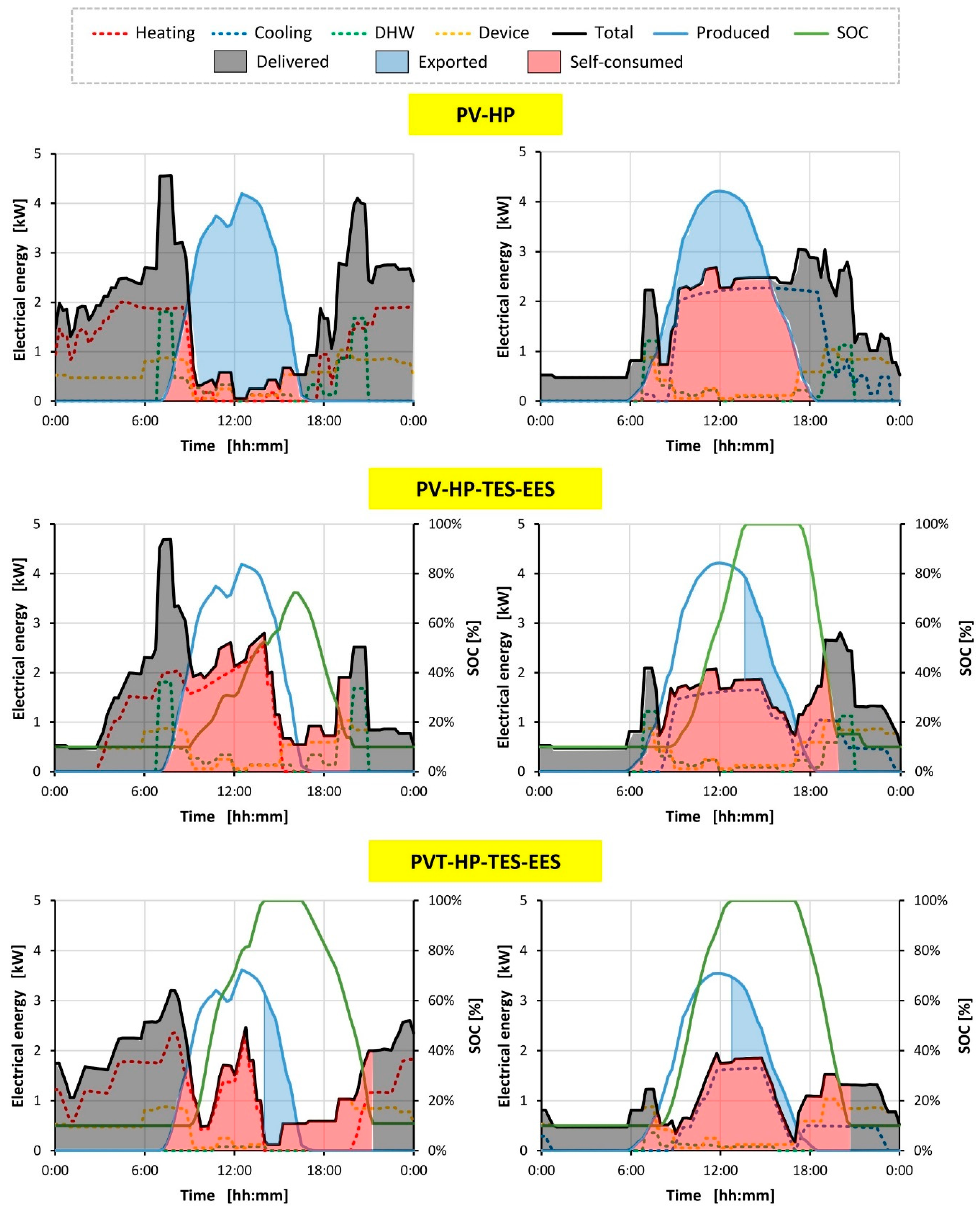 Energies 18 01159 g004
