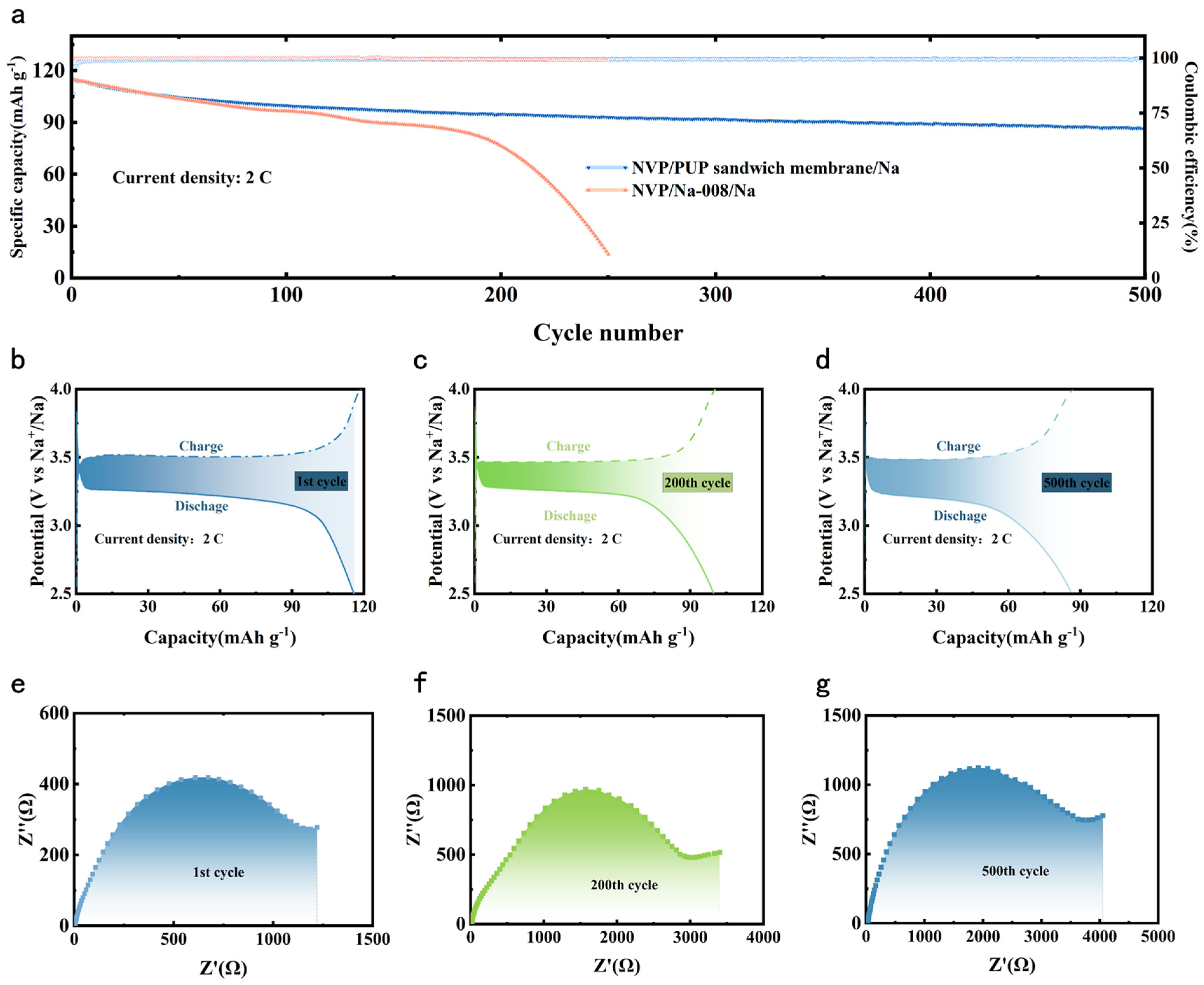 Energies 18 01160 g004