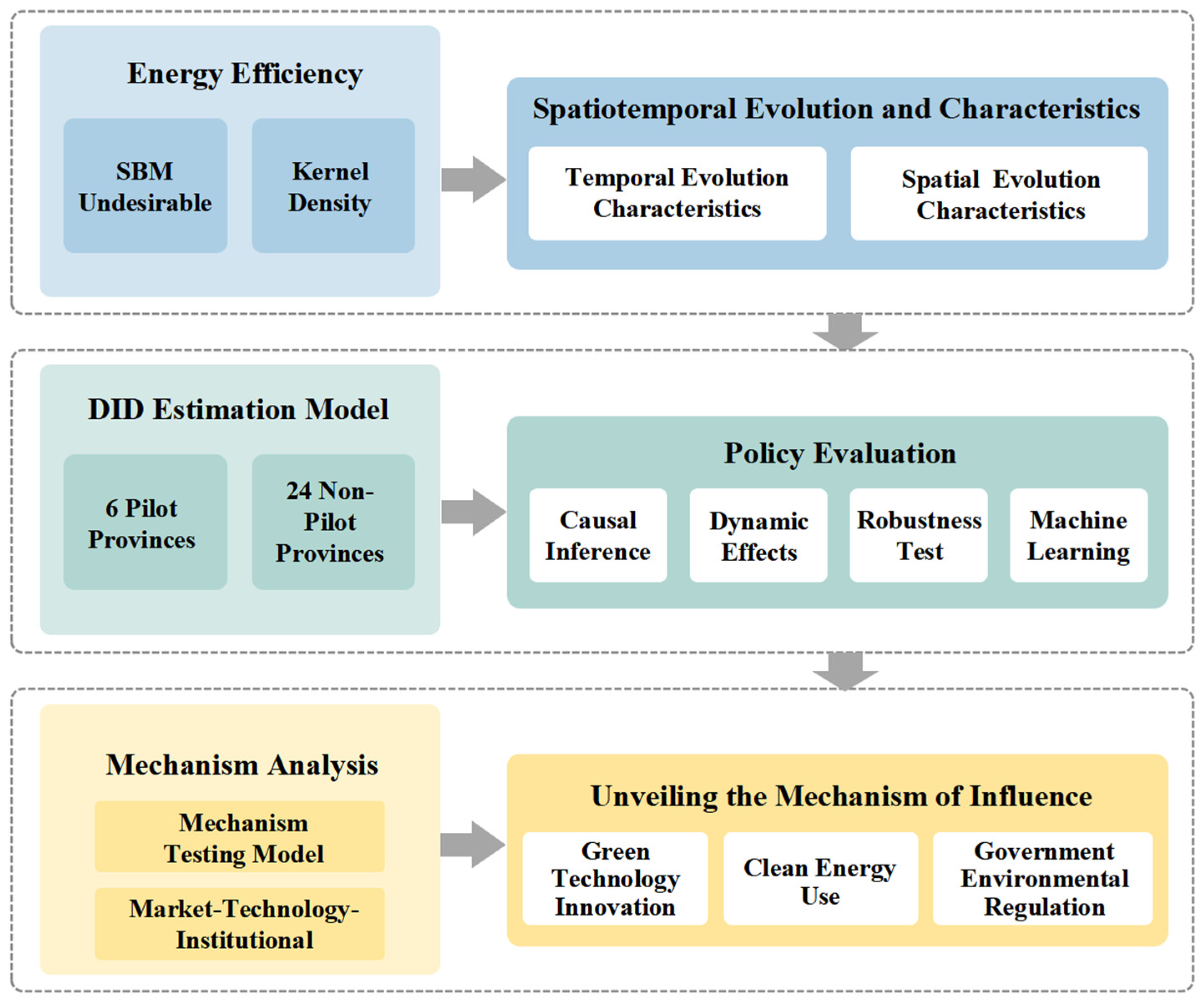 Energies 18 01161 g001