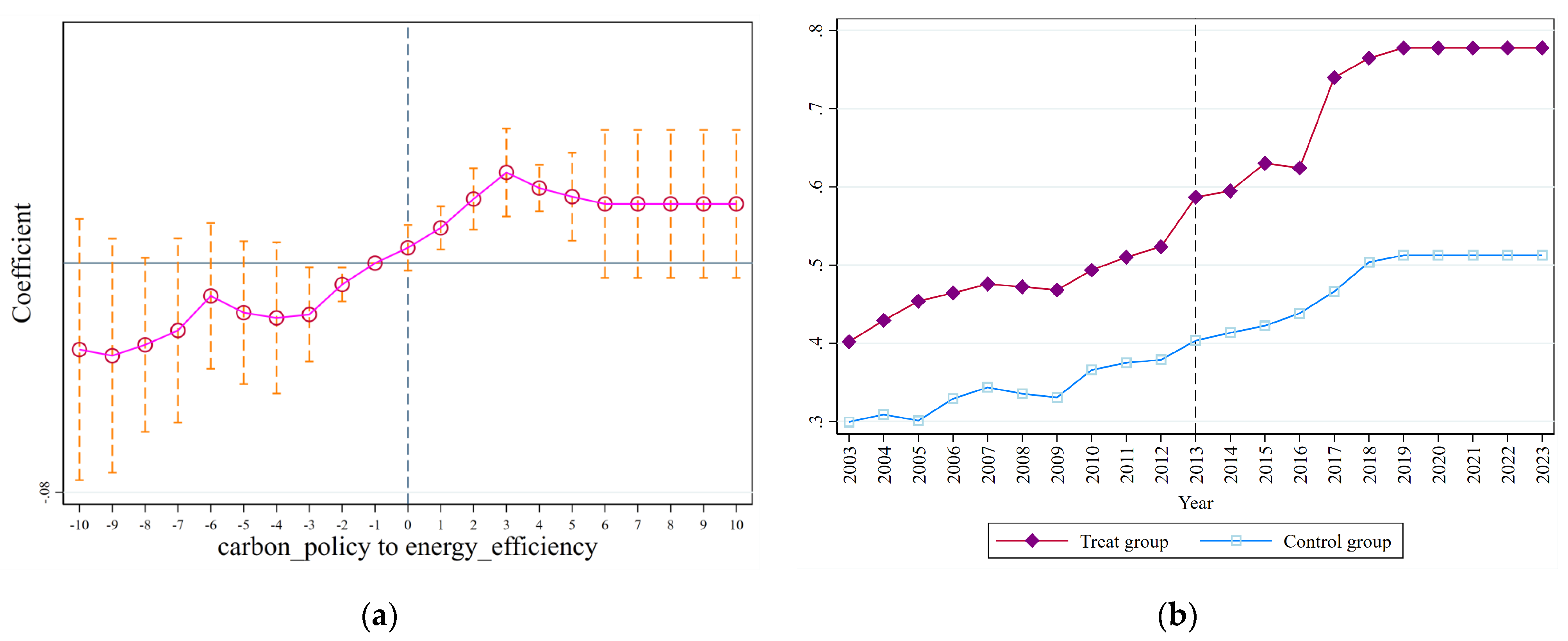Energies 18 01161 g003