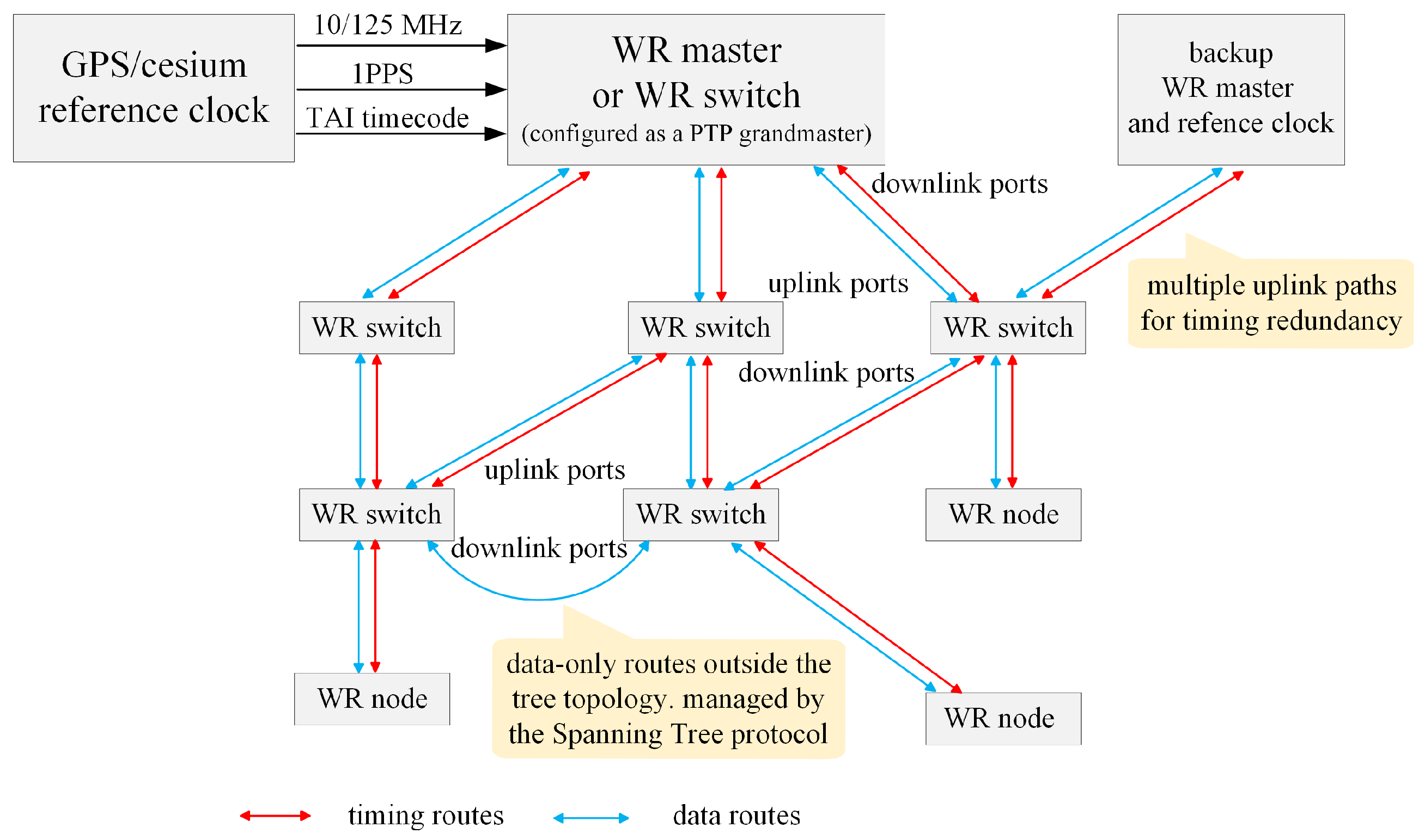 Energies 18 01163 g009