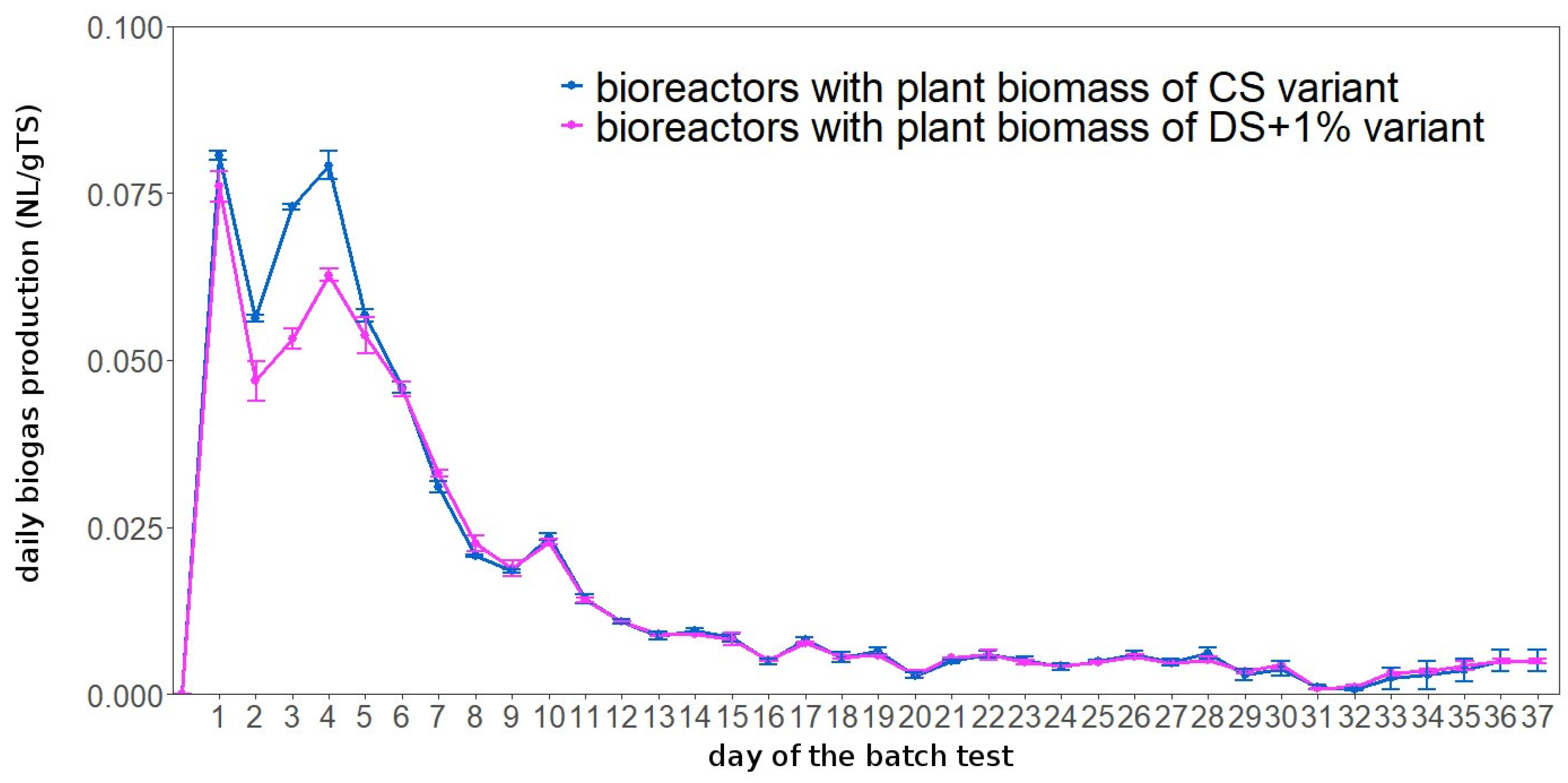 Energies 18 01165 g008