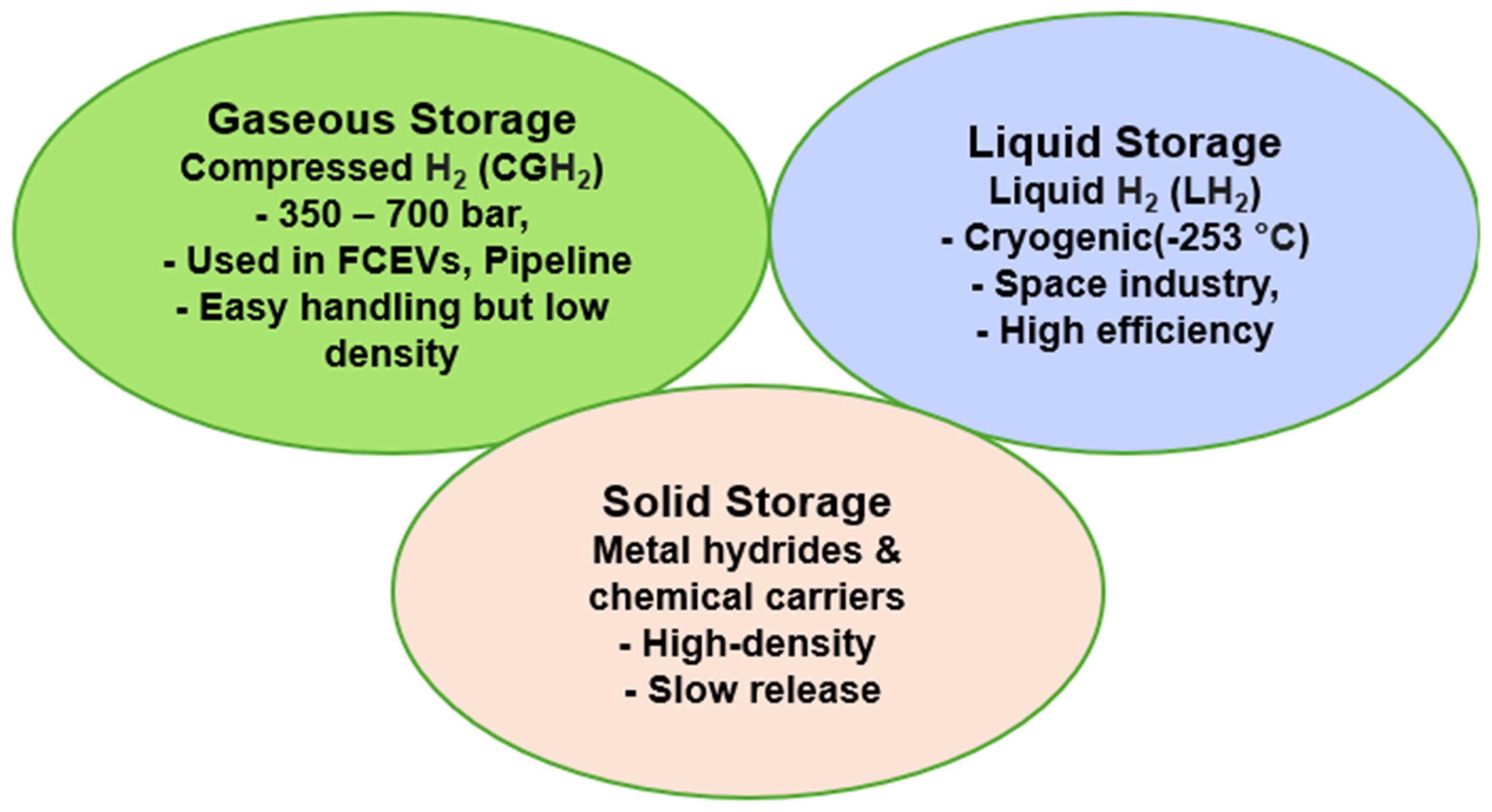 Energies 18 01167 g001