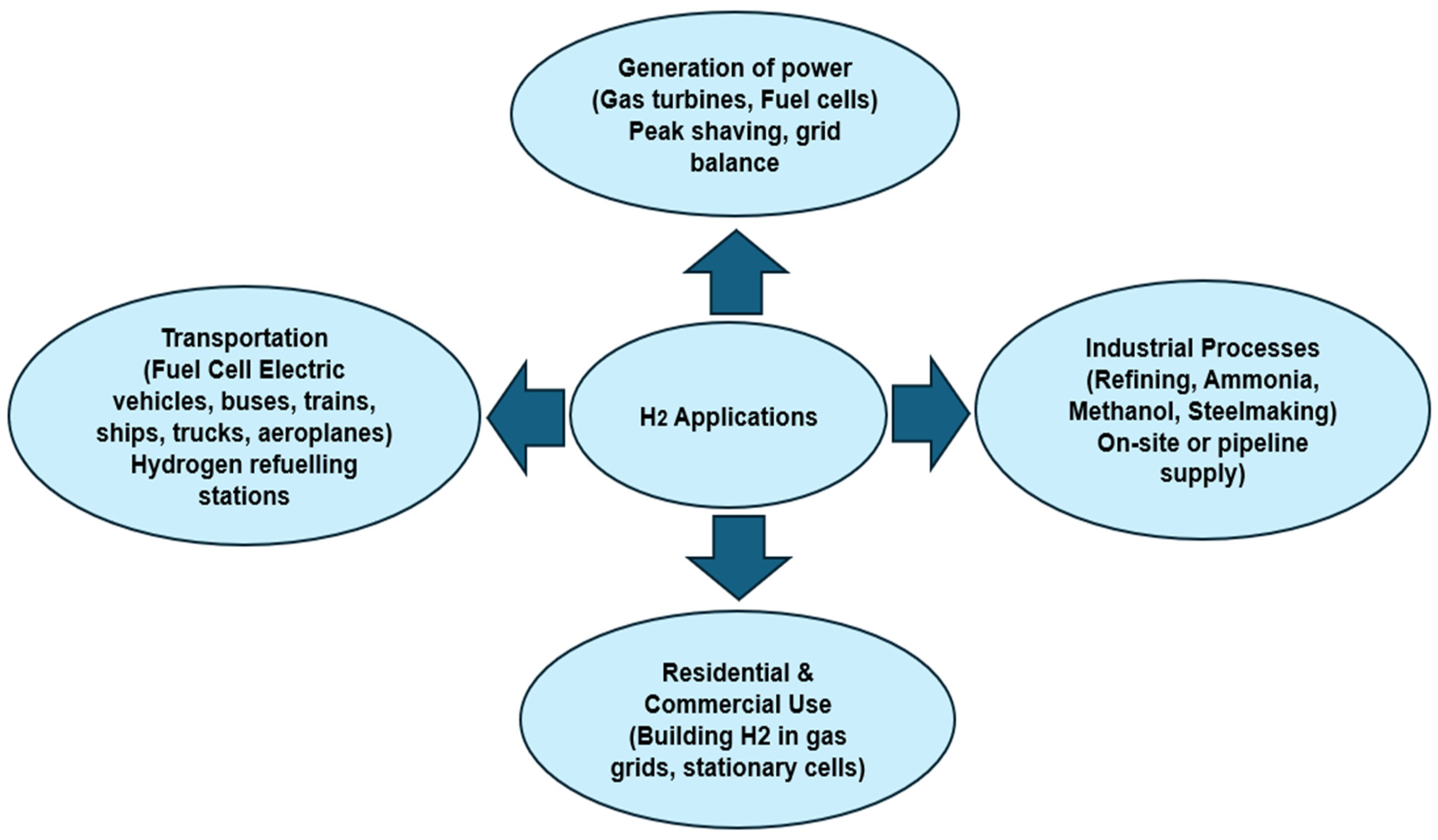 Energies 18 01167 g002