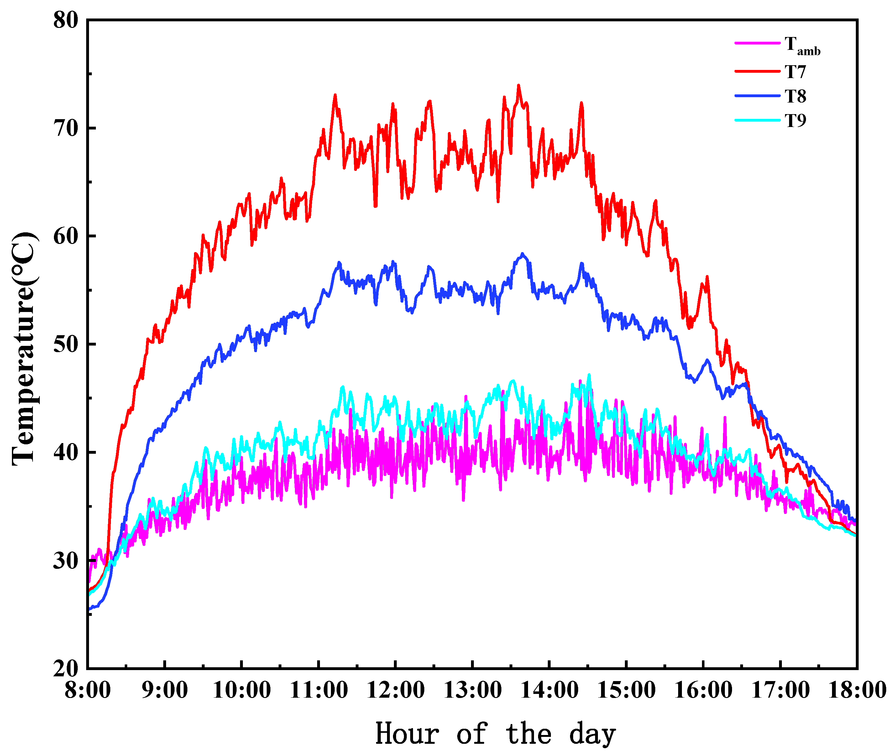 Energies 18 01168 g007