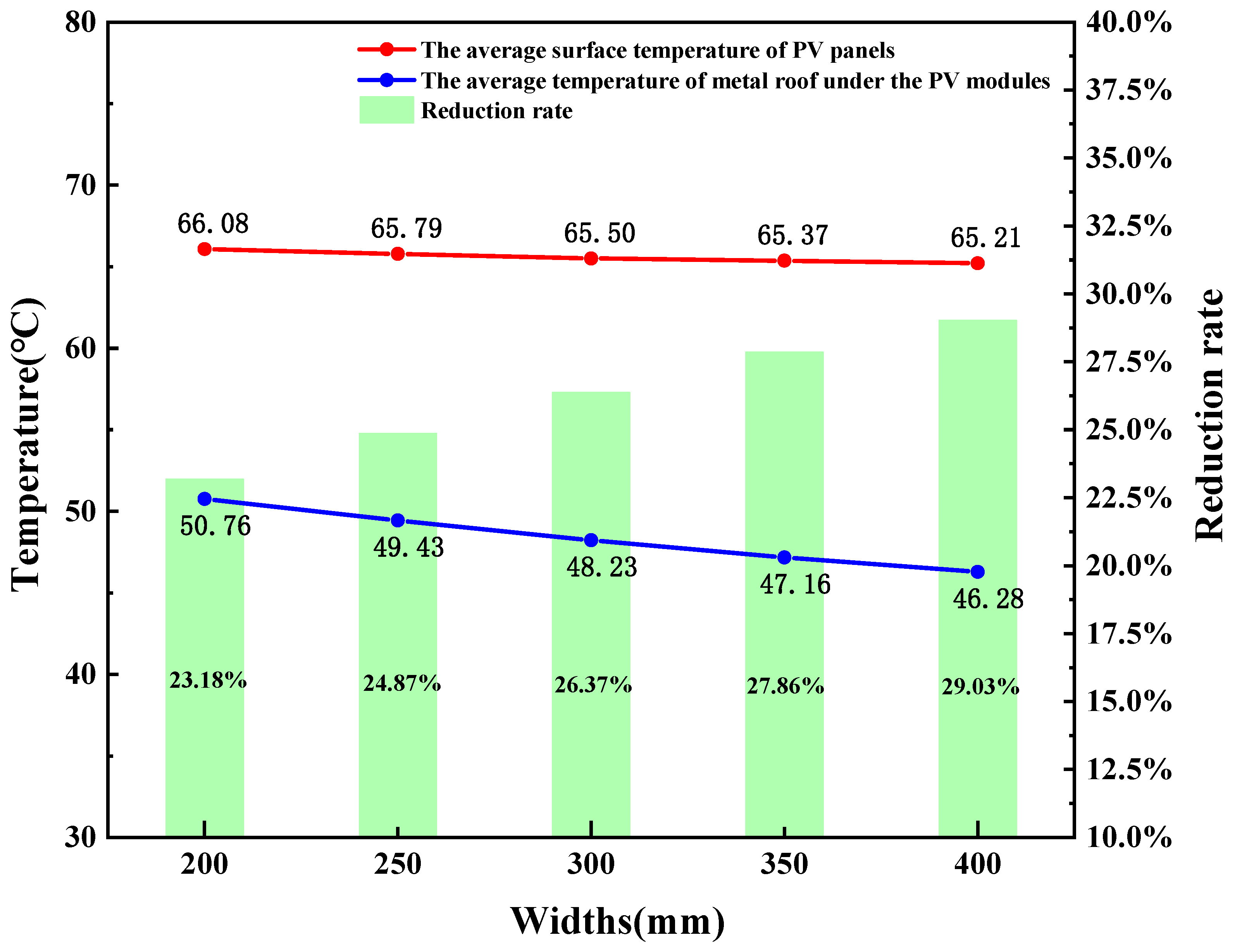 Energies 18 01168 g017