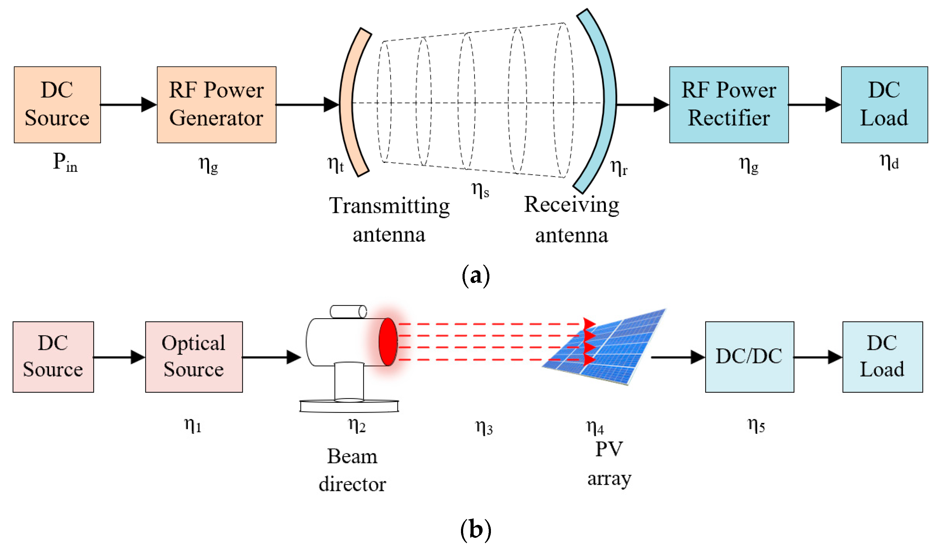 Energies 18 01174 g003