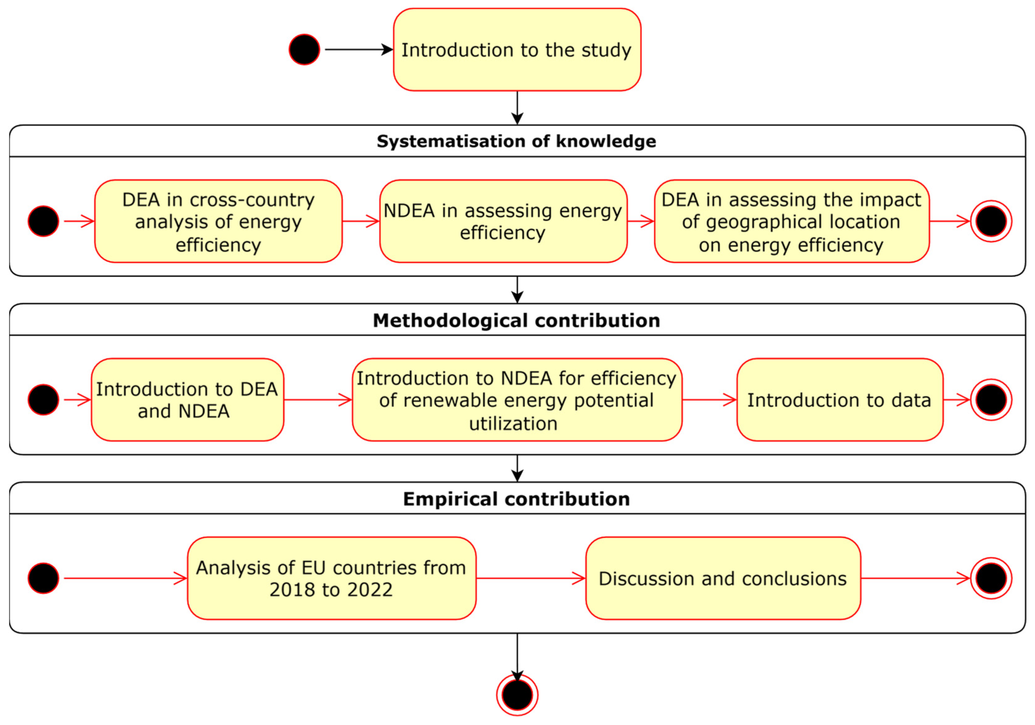Energies 18 01175 g001