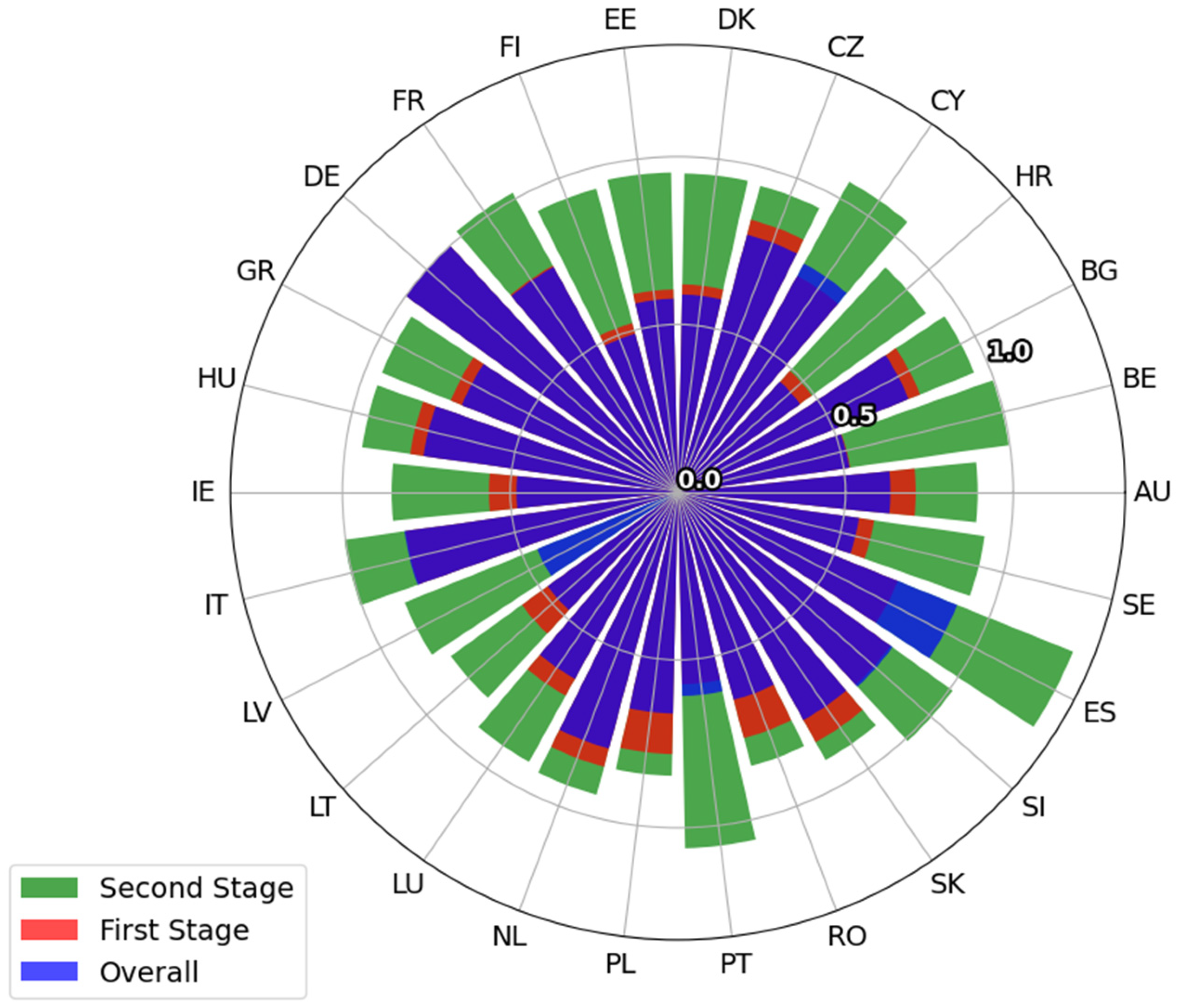 Energies 18 01175 g006