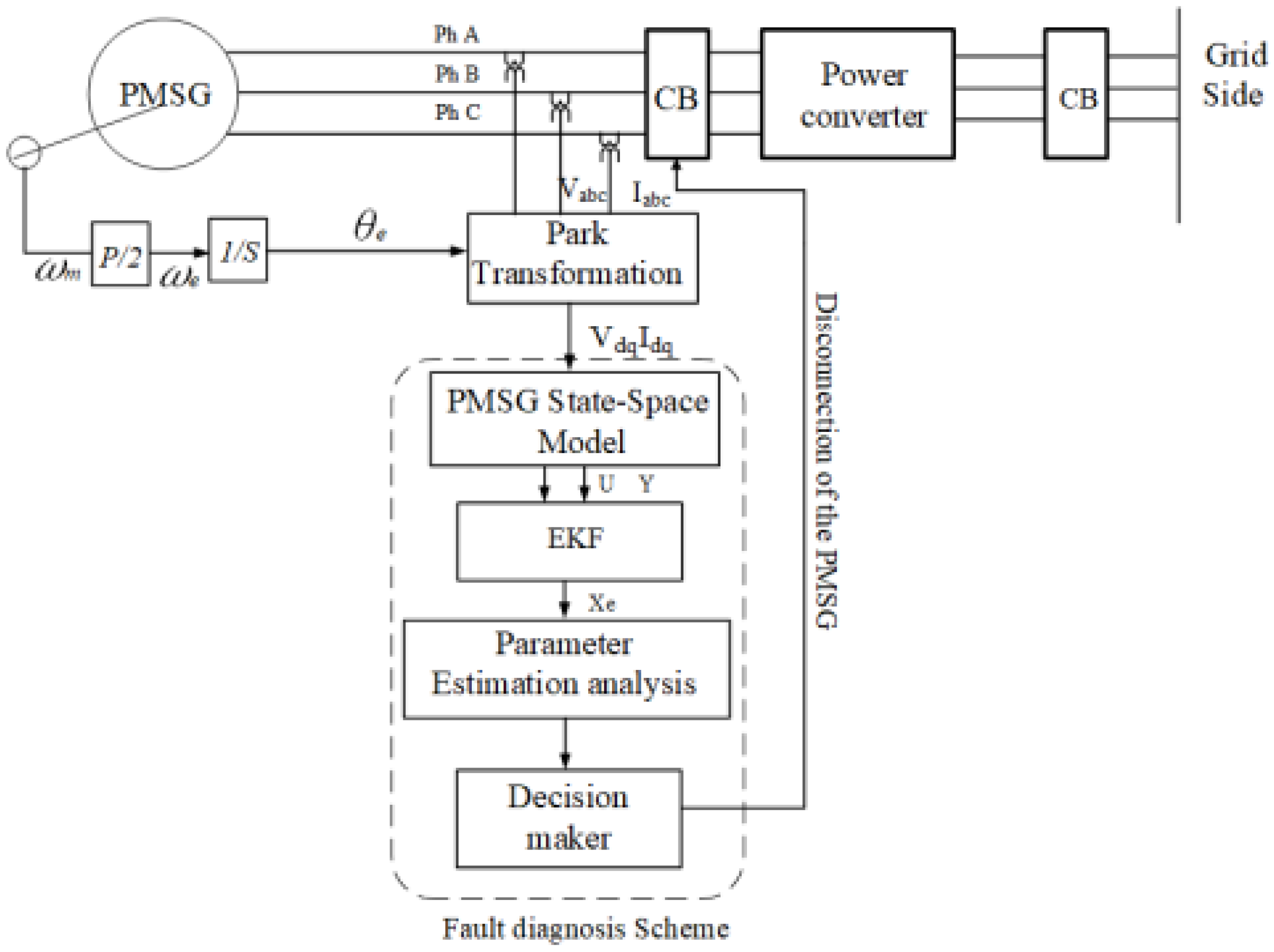 Energies 18 01177 g006