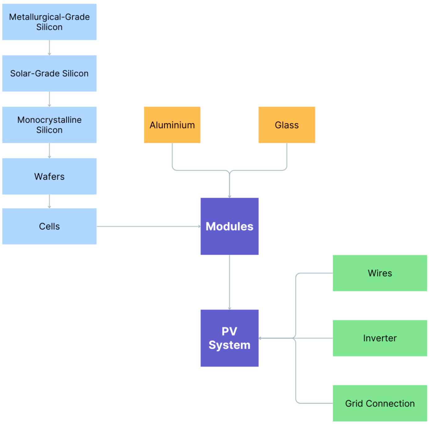 Energies 18 01178 g001
