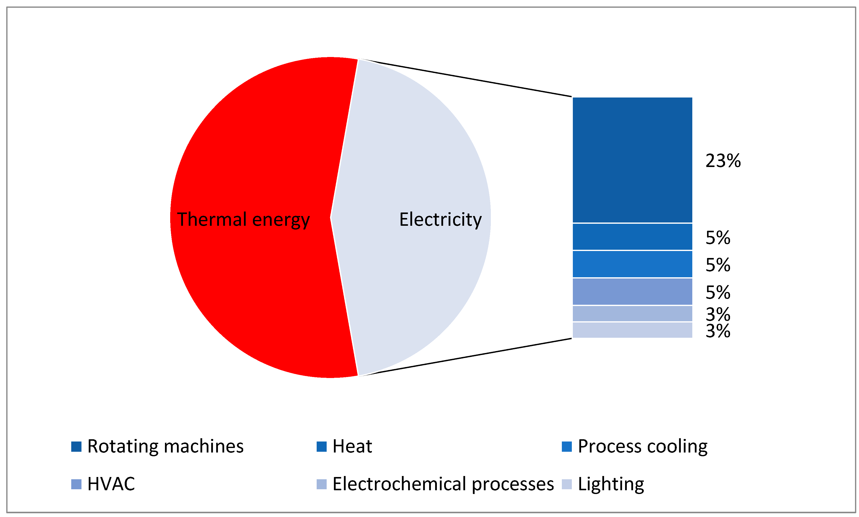 Energies 18 01178 g002