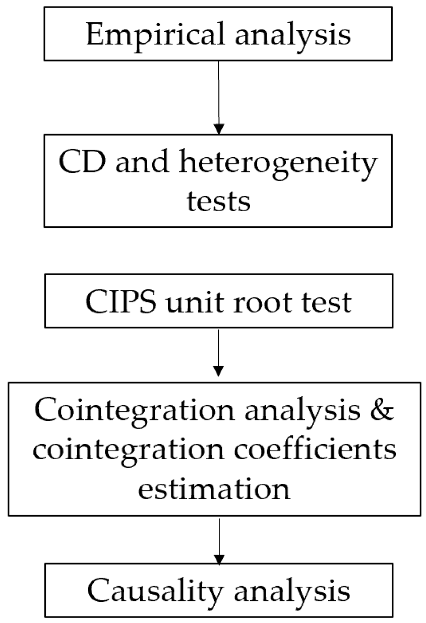 Energies 18 01179 g002