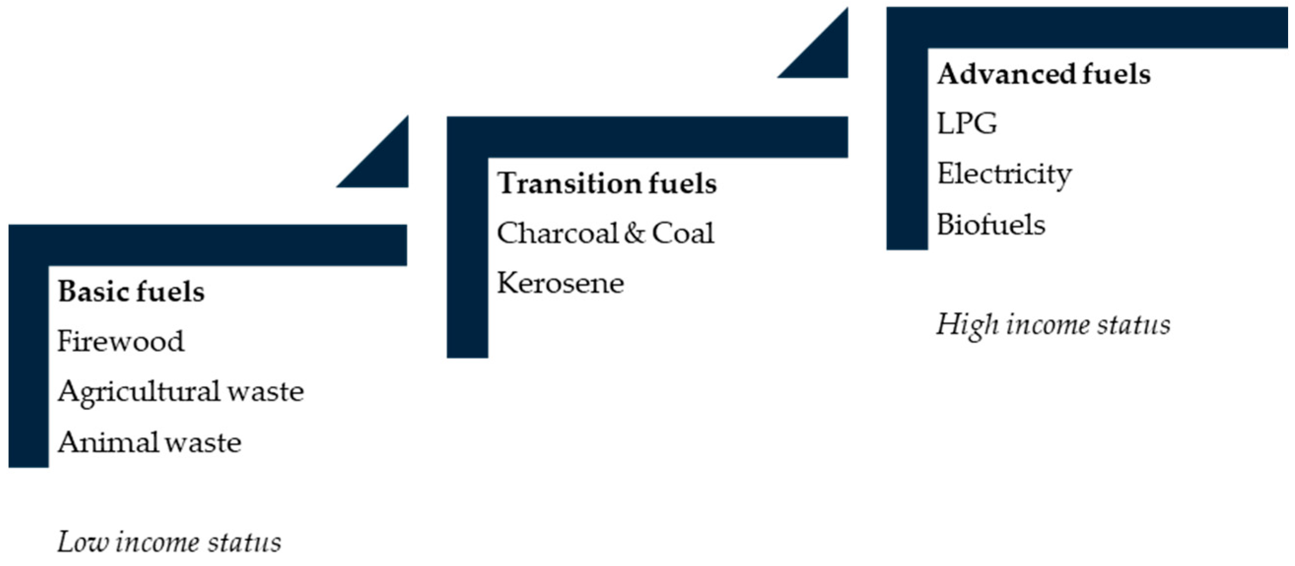 Energies 18 01180 g001