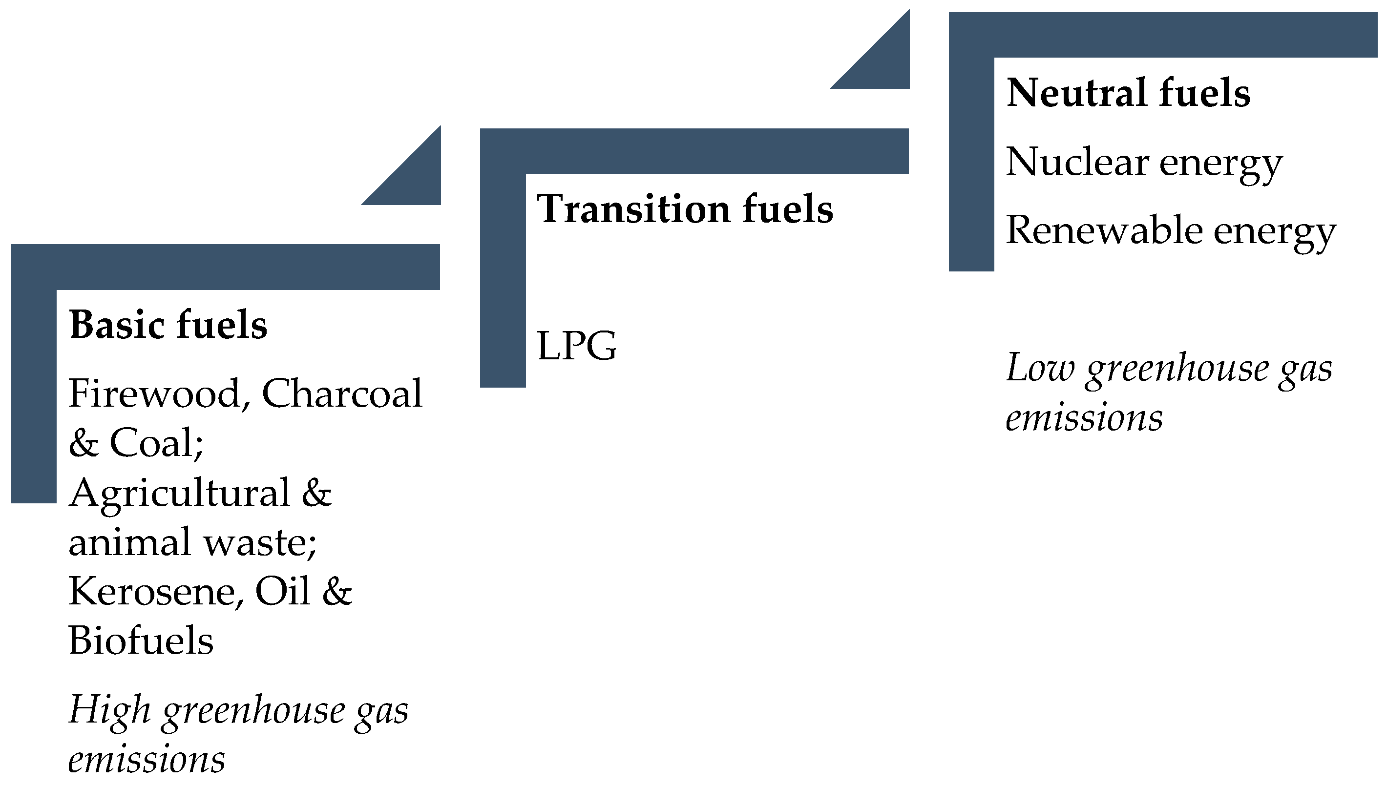 Energies 18 01180 g002
