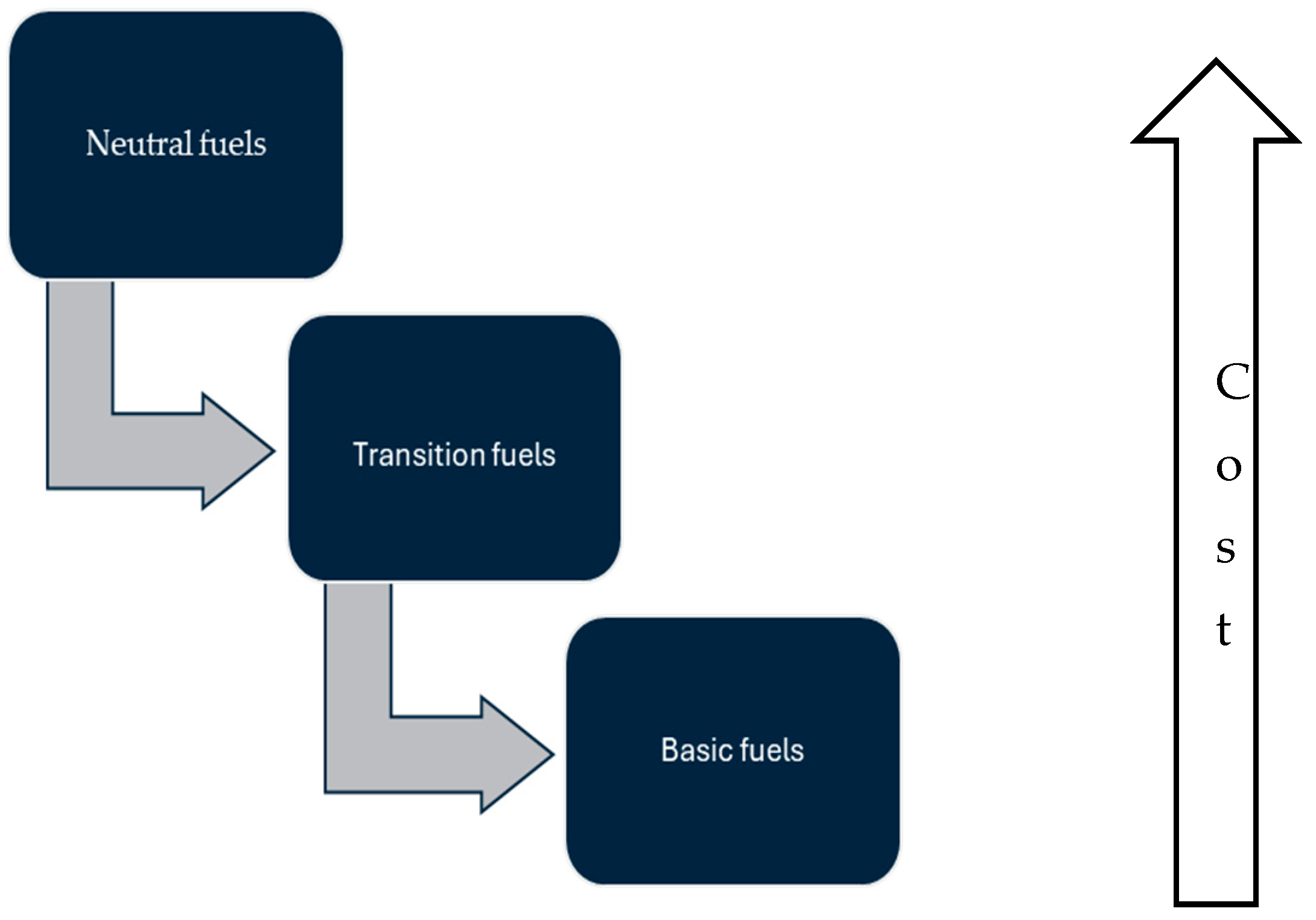 Energies 18 01180 g004