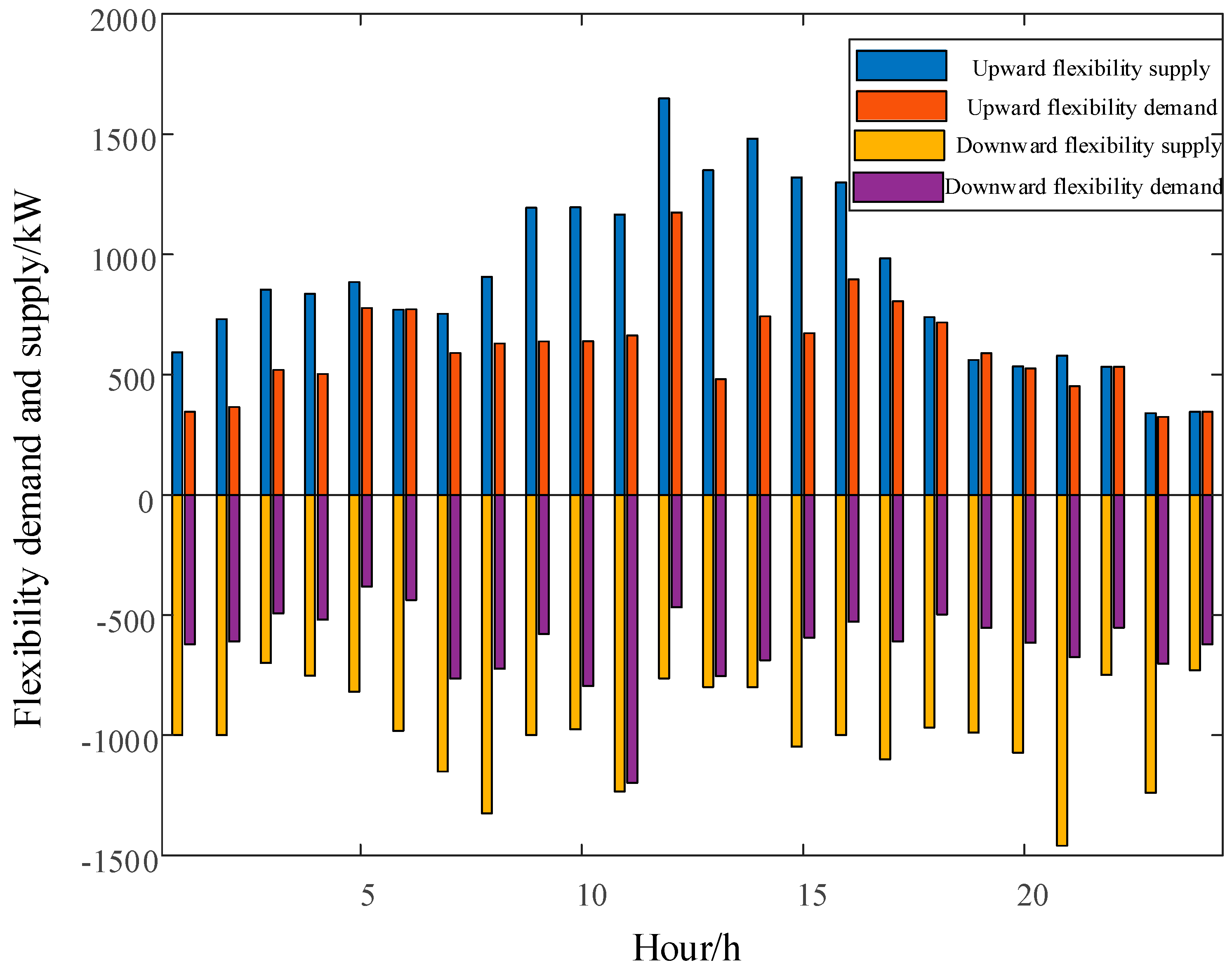 Energies 18 01181 g004
