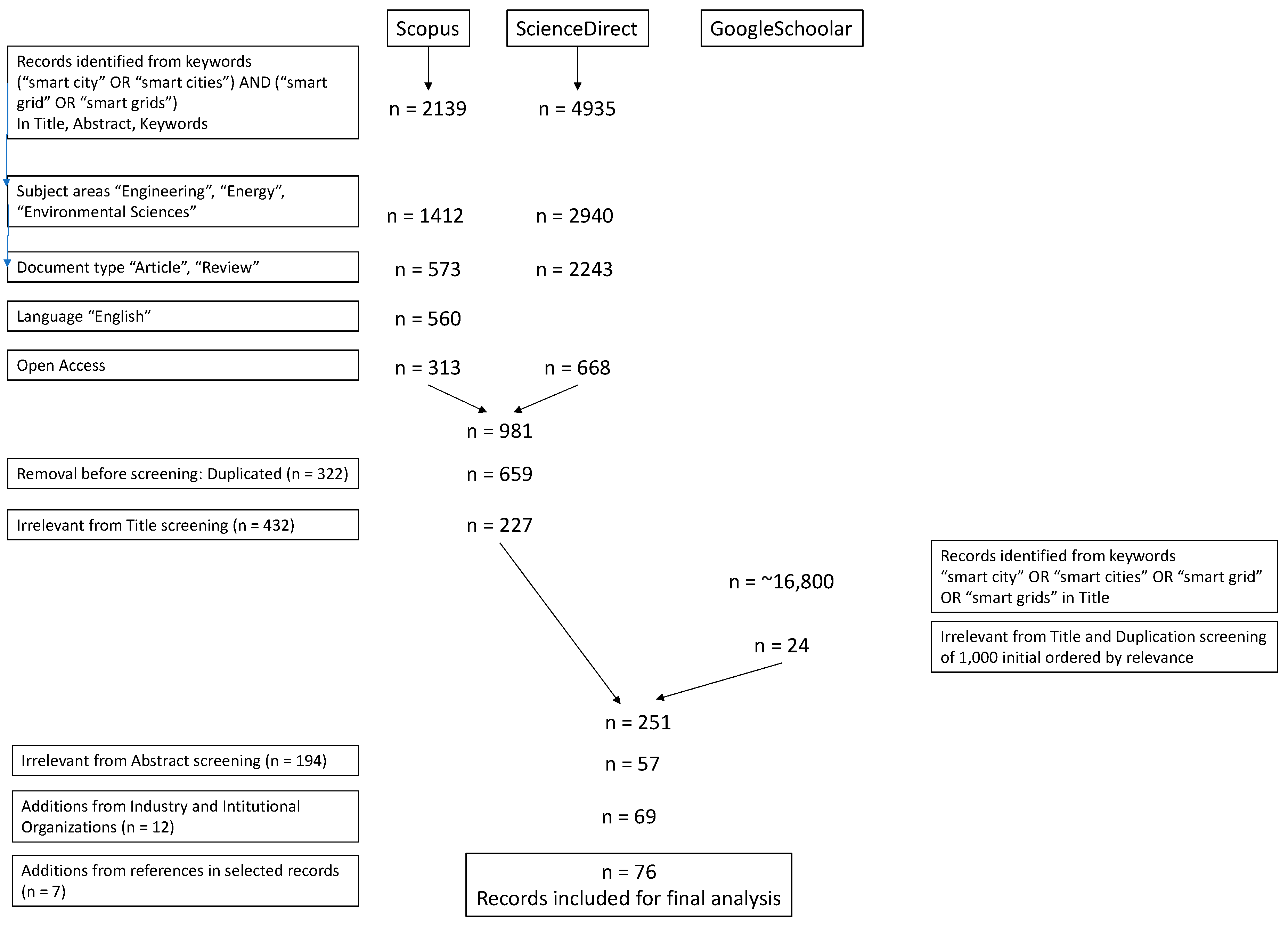 Energies 18 01186 g001
