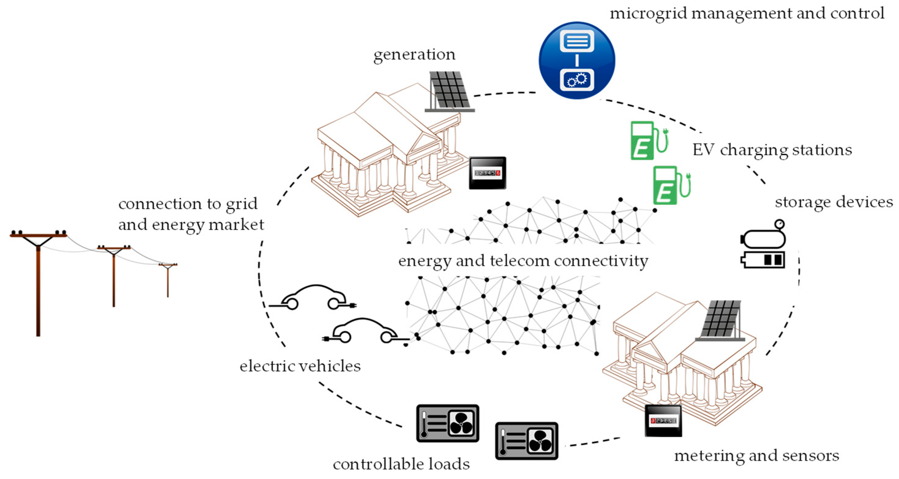 Energies 18 01186 g003