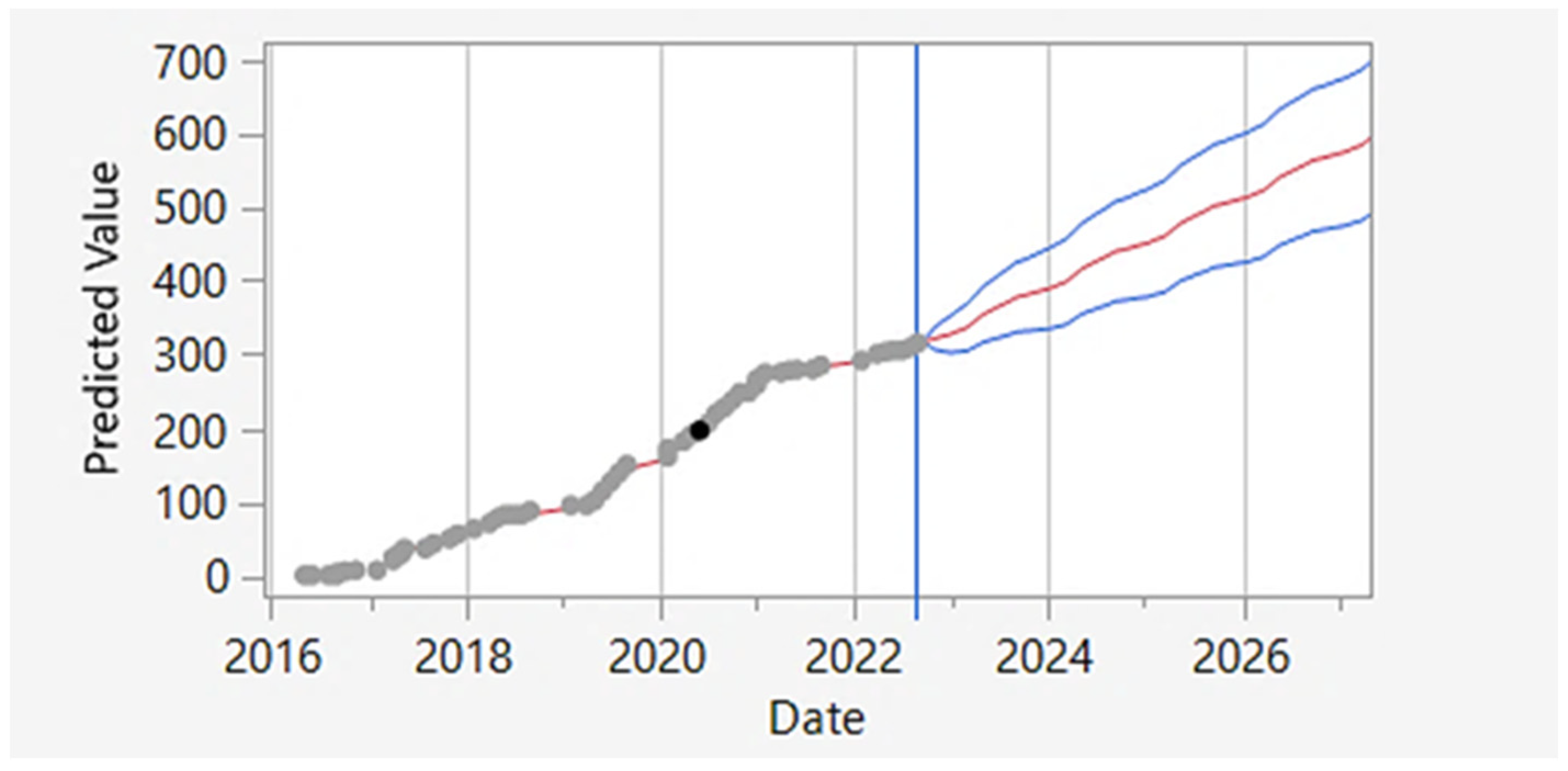 Energies 18 01187 g011