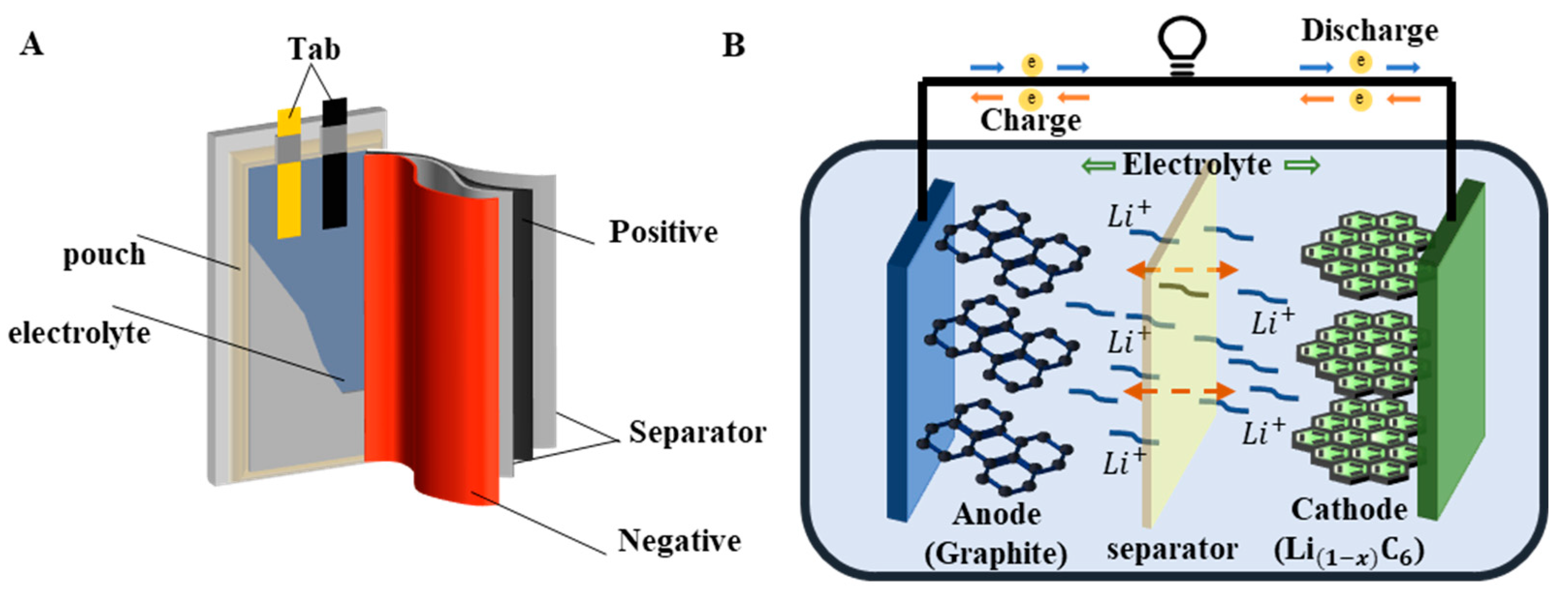 Analysis of State-of-Charge Estimation Methods for Li-Ion Analysis of State-of-Charge Estimation Methods for Li-Ion
