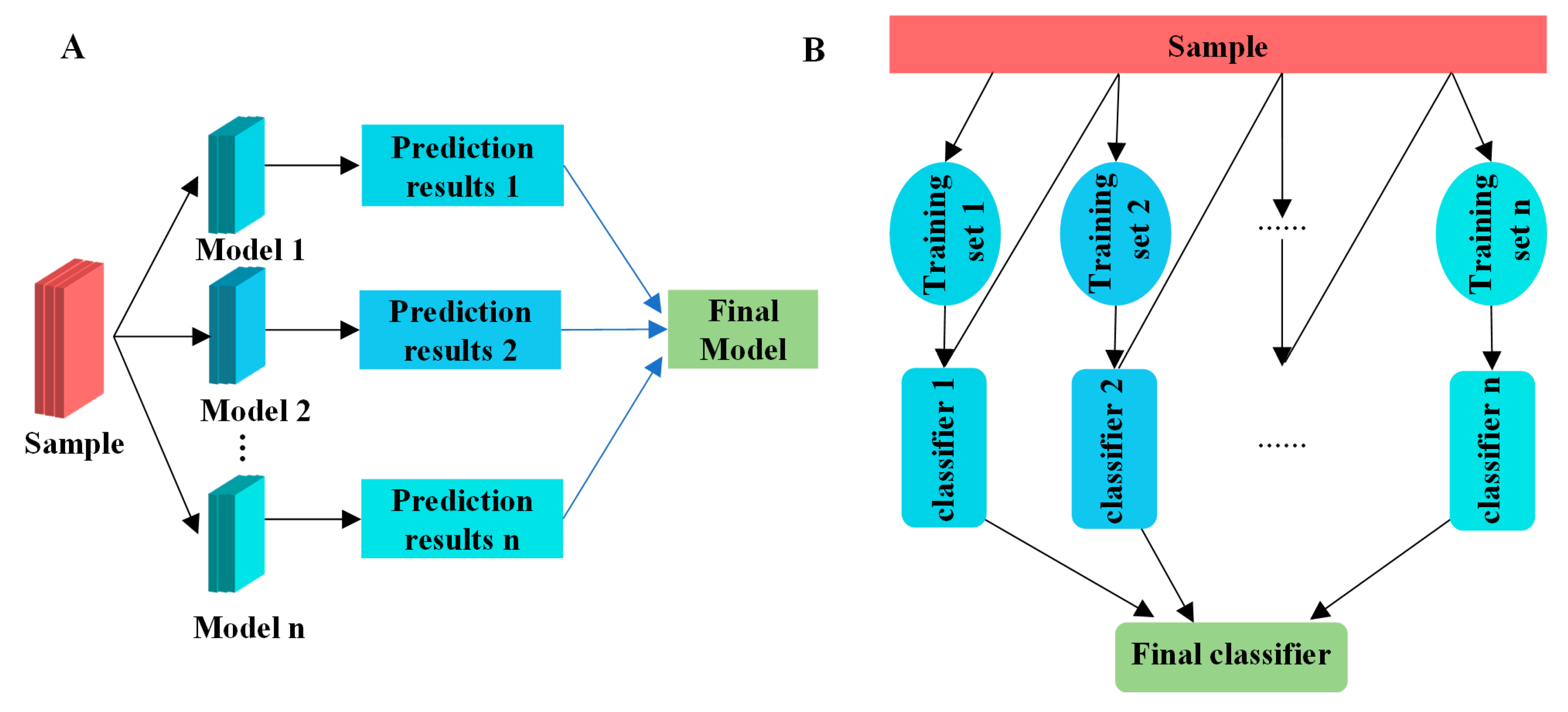 Energies 18 01188 g006