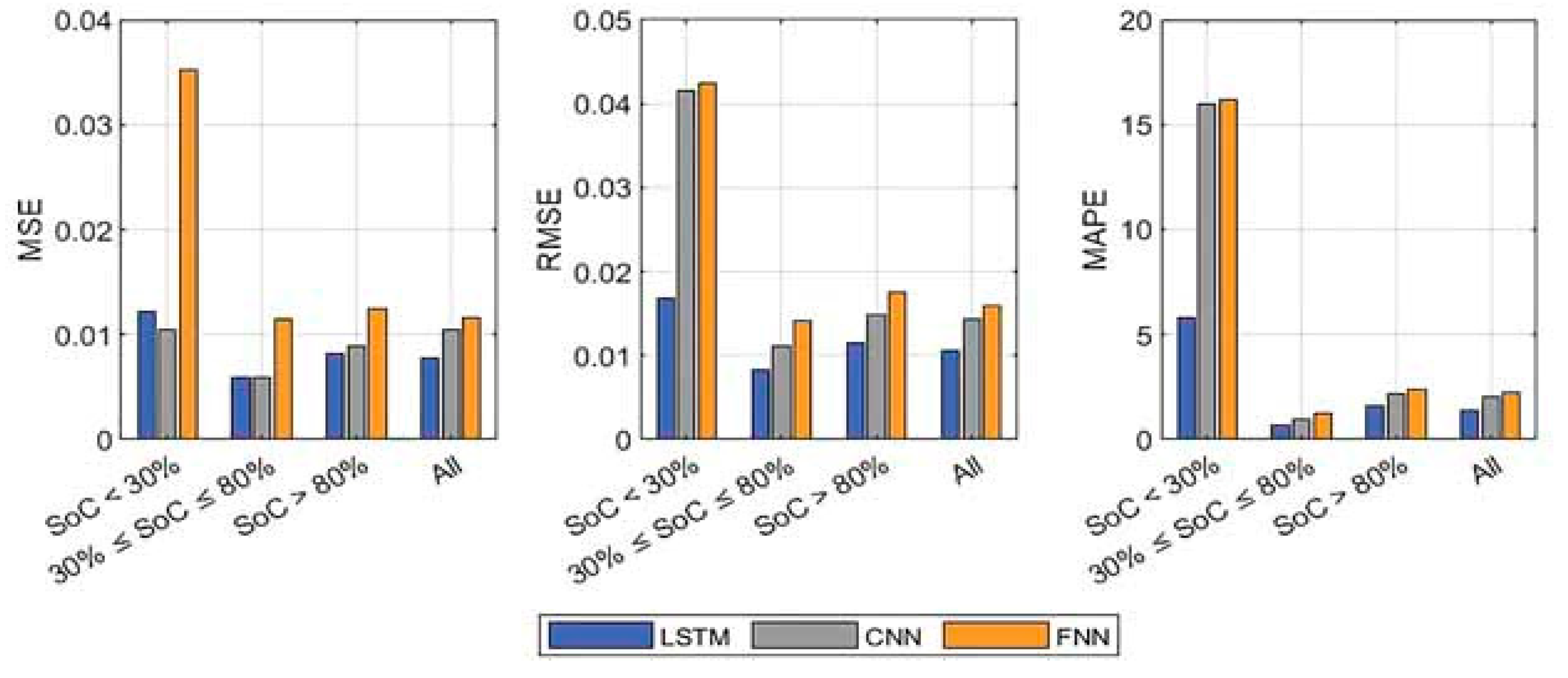 Energies 18 01188 g008