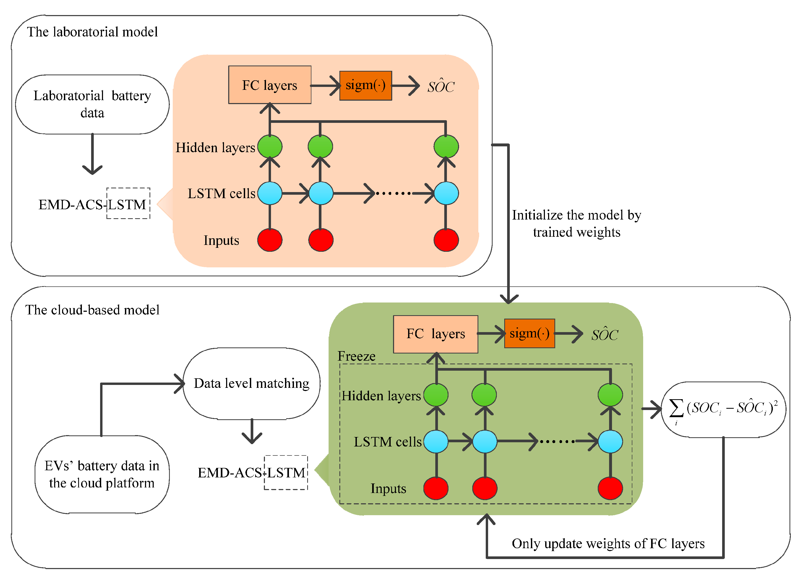 Energies 18 01188 g010