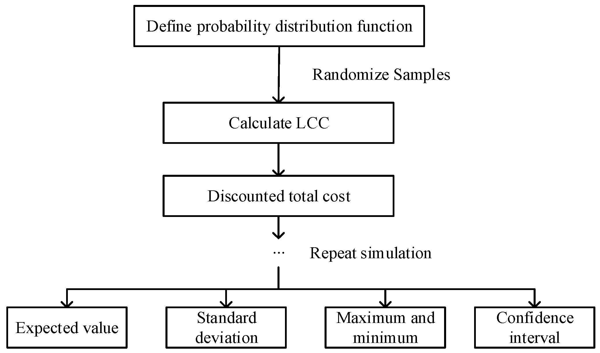 Energies 18 01193 g002