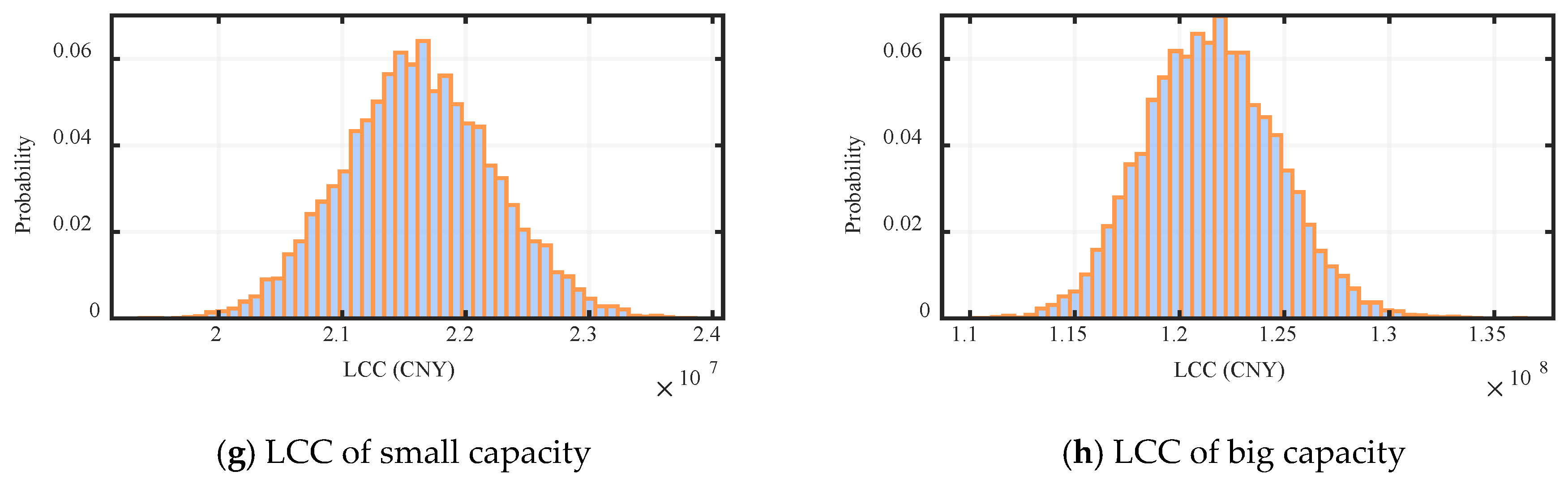 Energies 18 01193 g005b