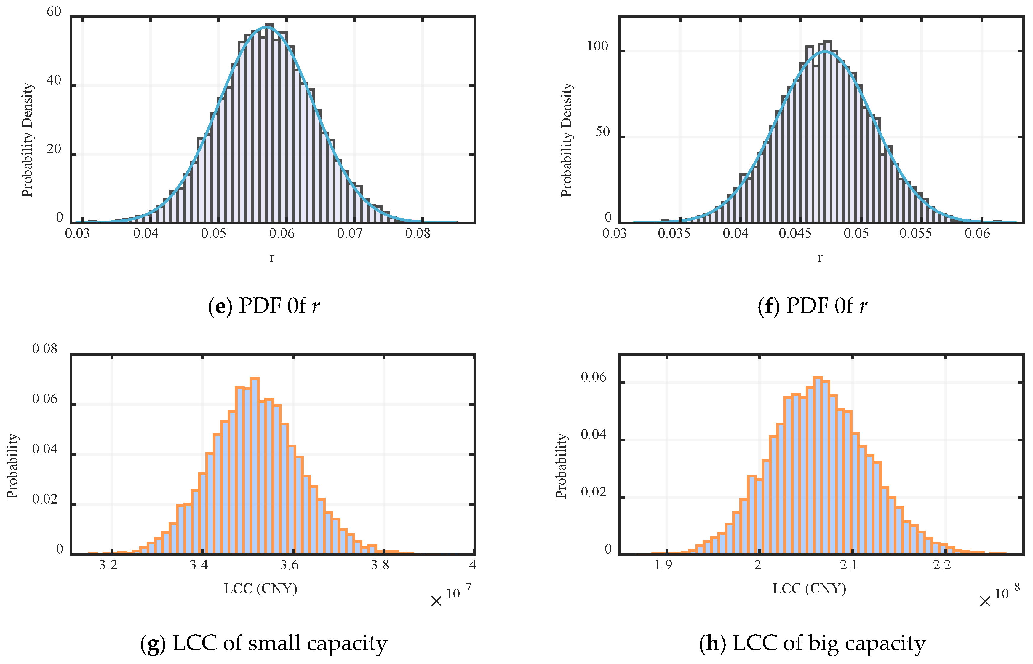Energies 18 01193 g007b