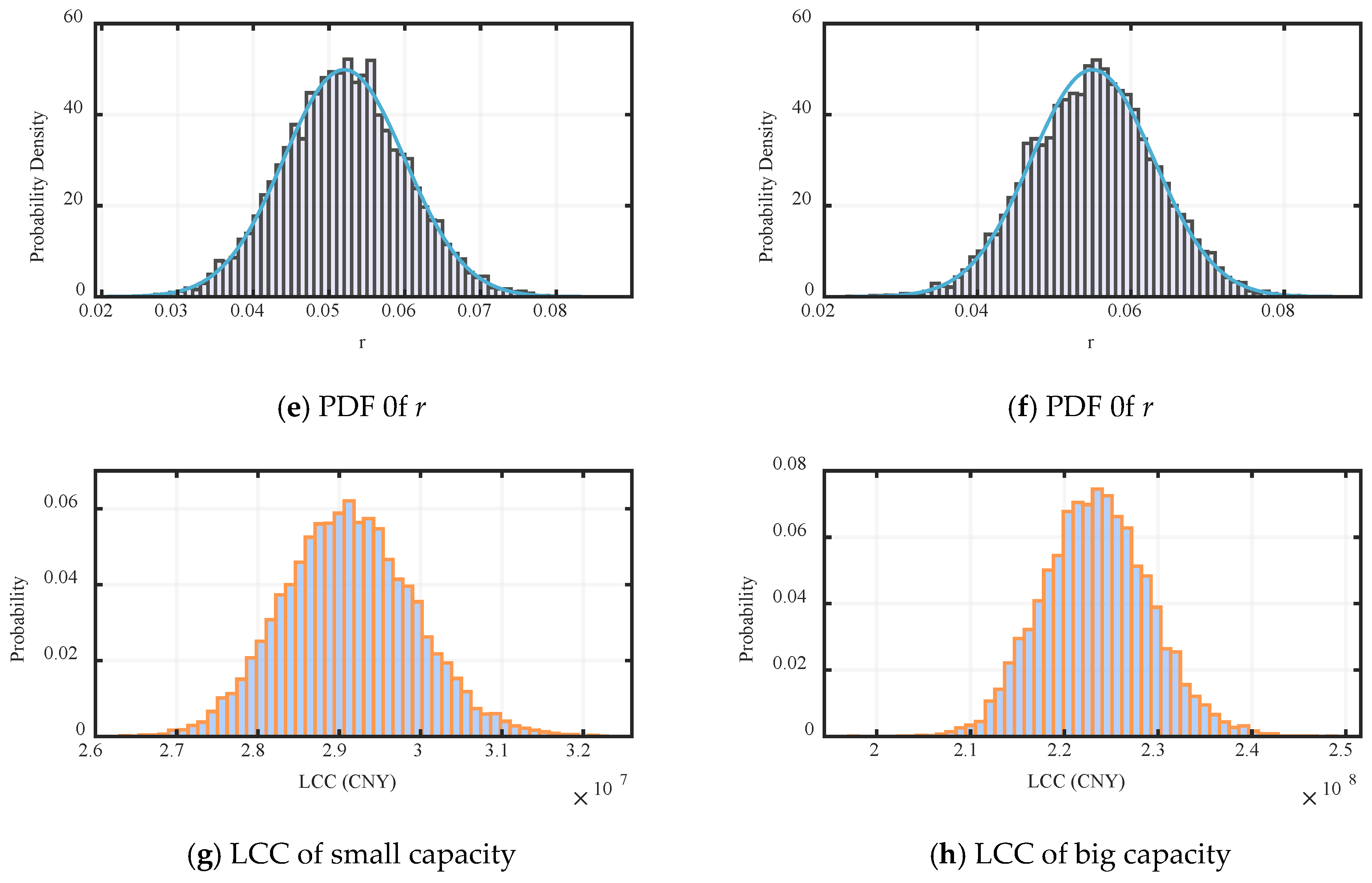 Energies 18 01193 g009b