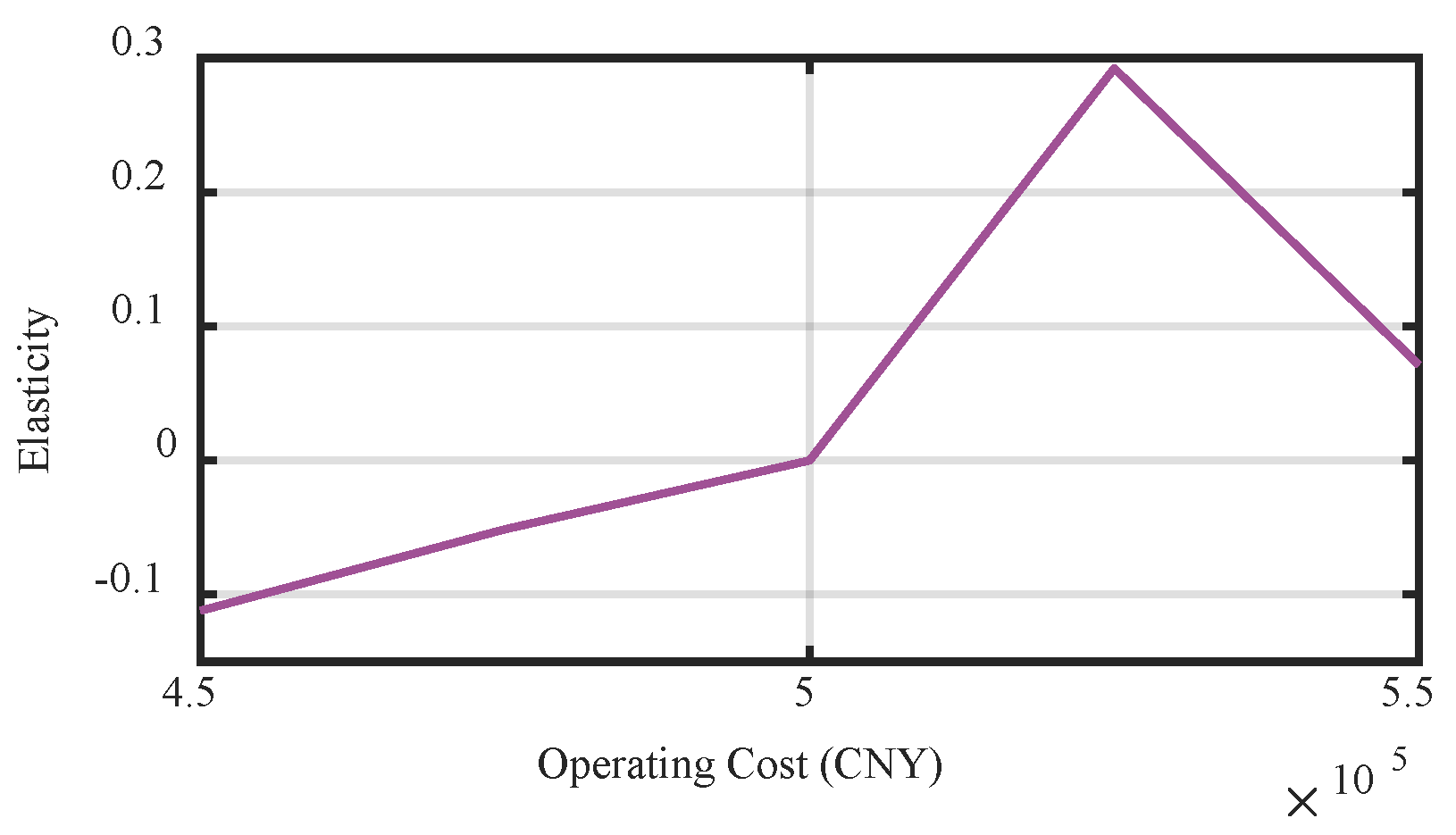 Energies 18 01193 g010