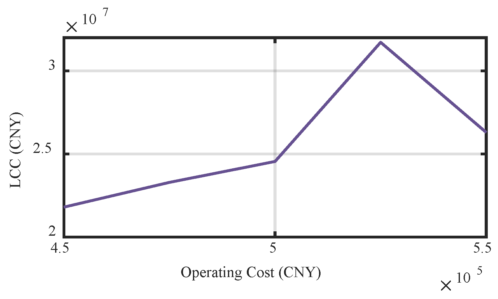 Energies 18 01193 g011