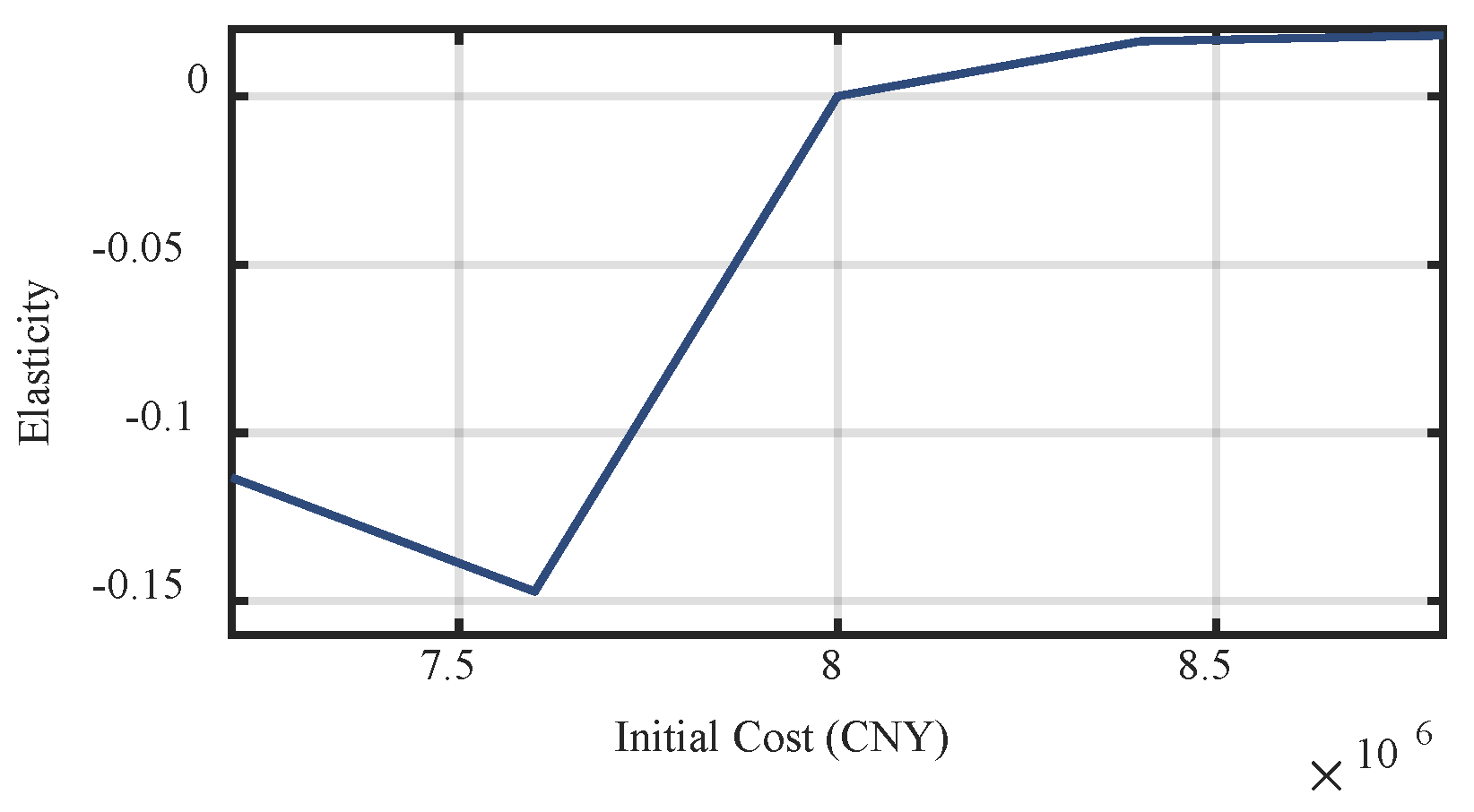Energies 18 01193 g012