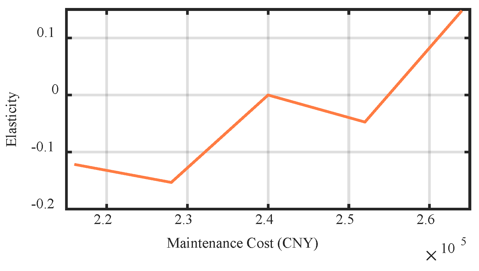 Energies 18 01193 g014