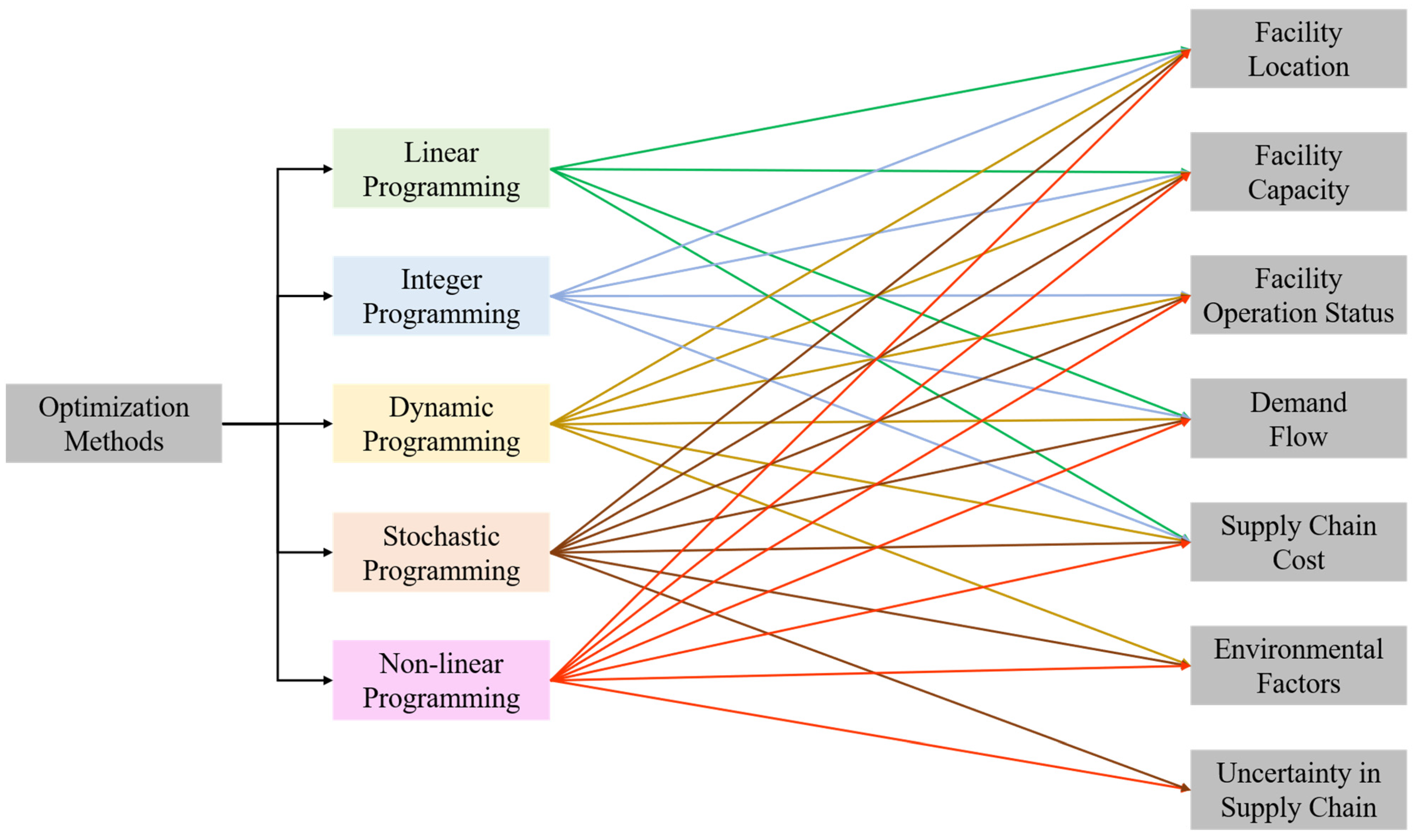 Energies 18 01194 g002
