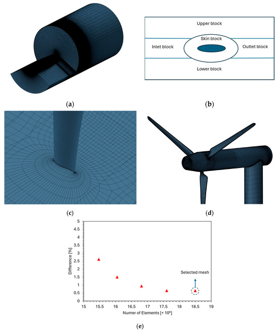Bridge Aeroelasticity: Sensitivity Analysis and Optimum