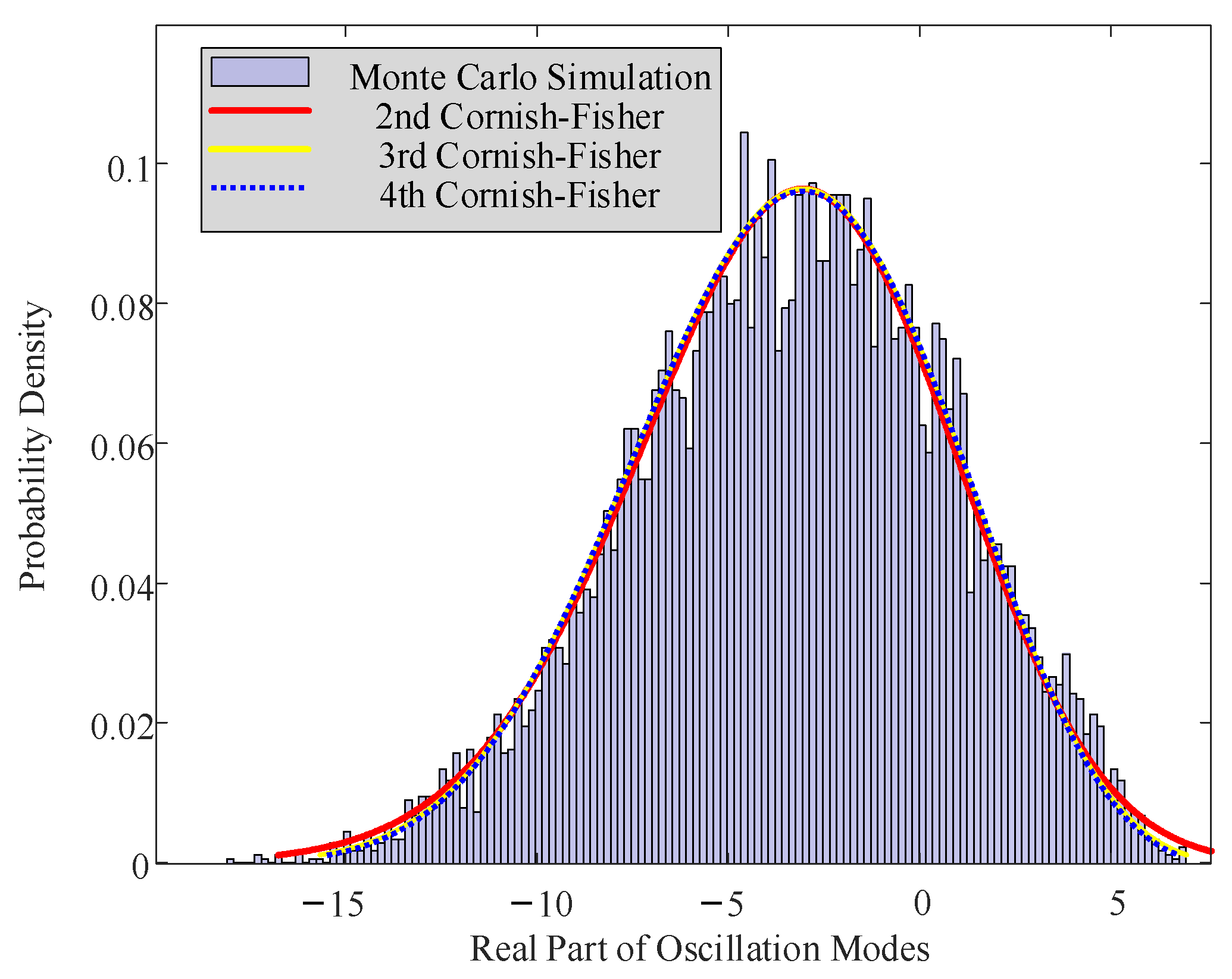 Energies 18 01196 g005
