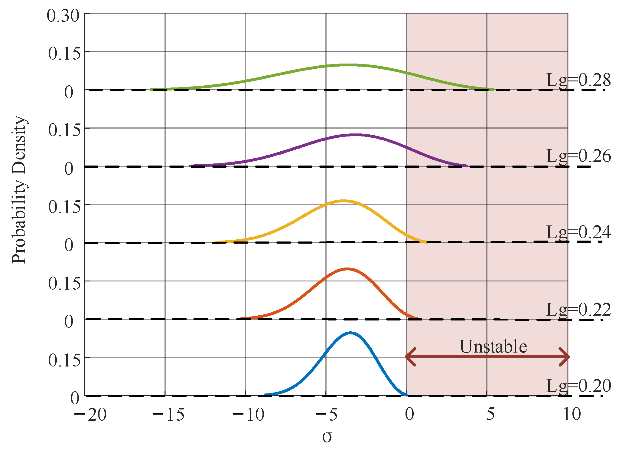 Energies 18 01196 g007