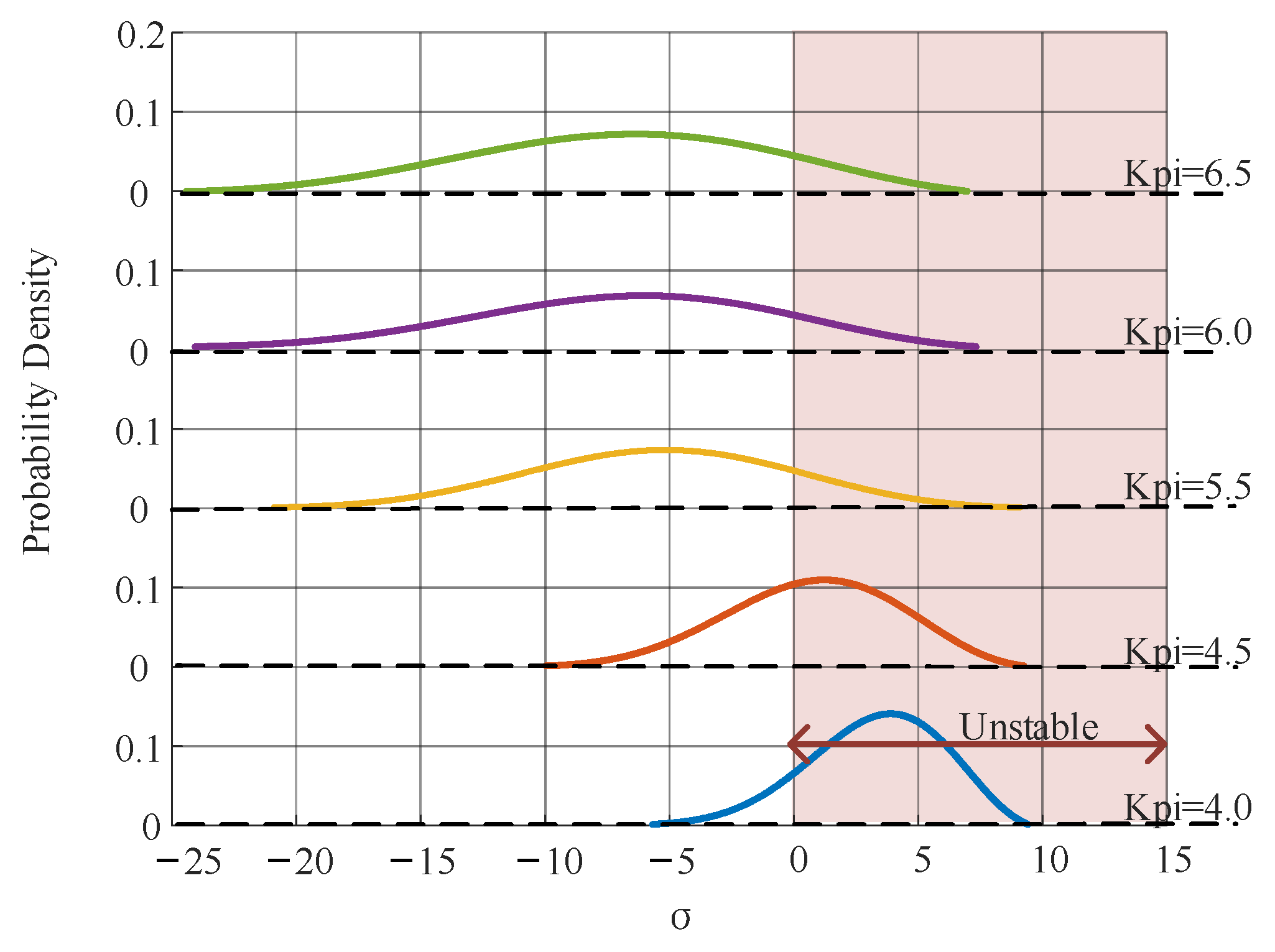 Energies 18 01196 g010