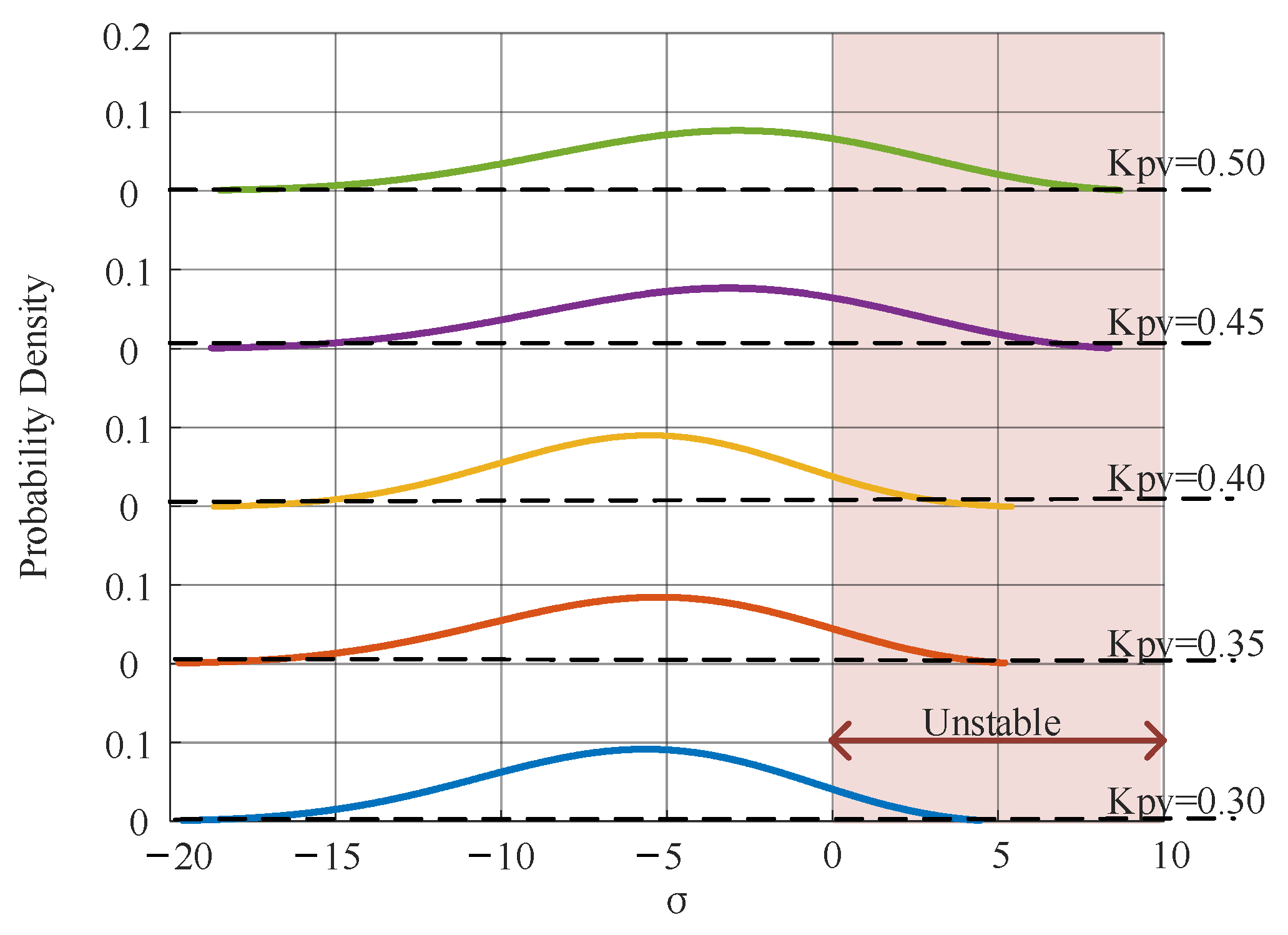 Energies 18 01196 g012