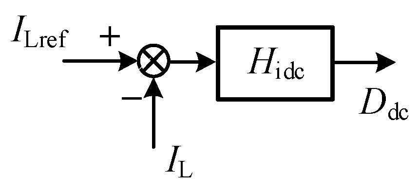 Energies 18 01196 g0a4