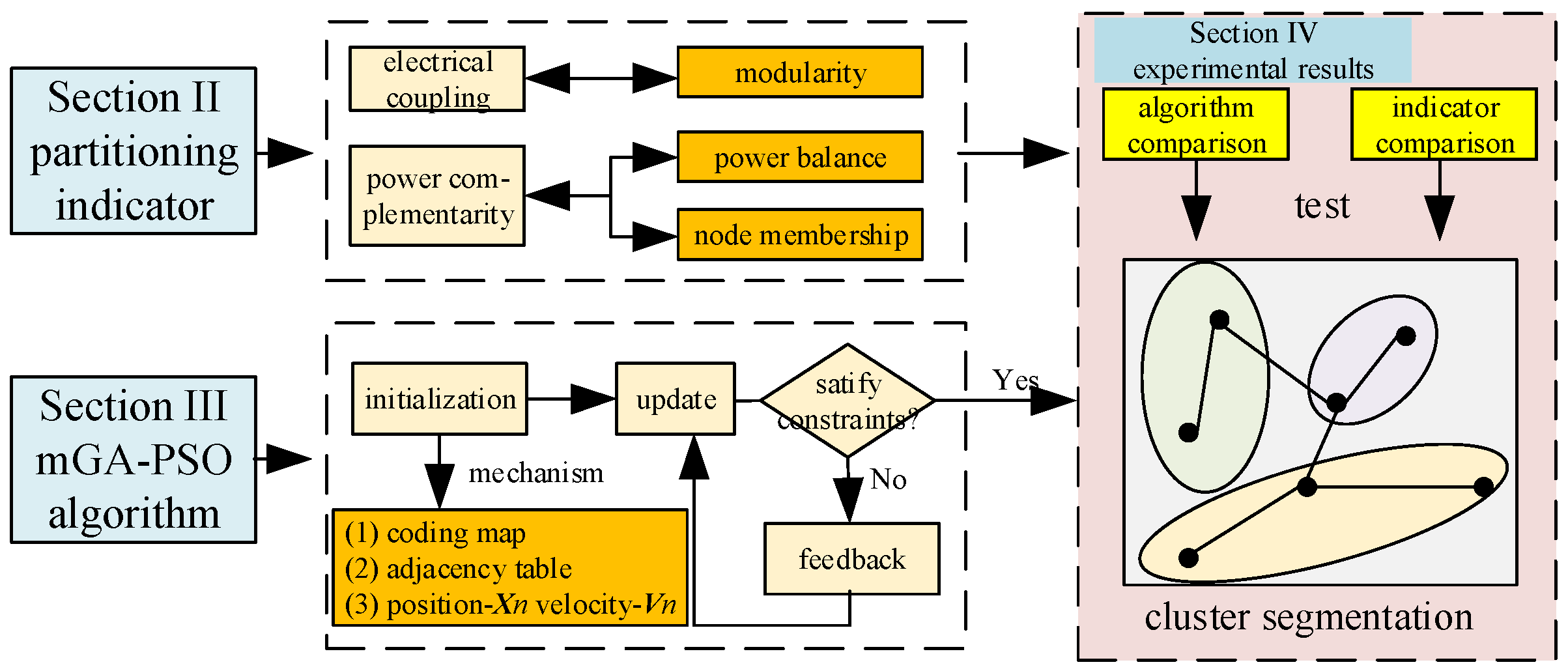 Energies 18 01197 g001