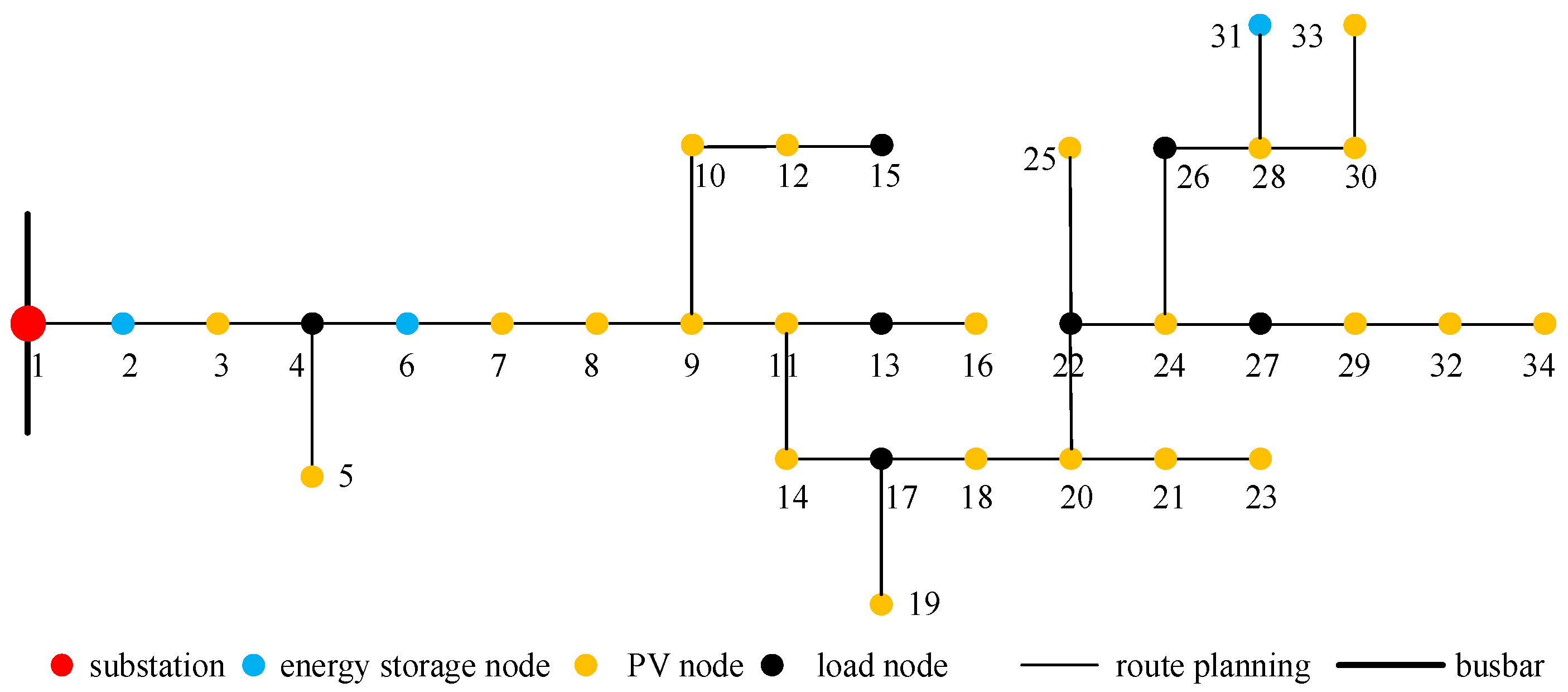 Energies 18 01197 g005
