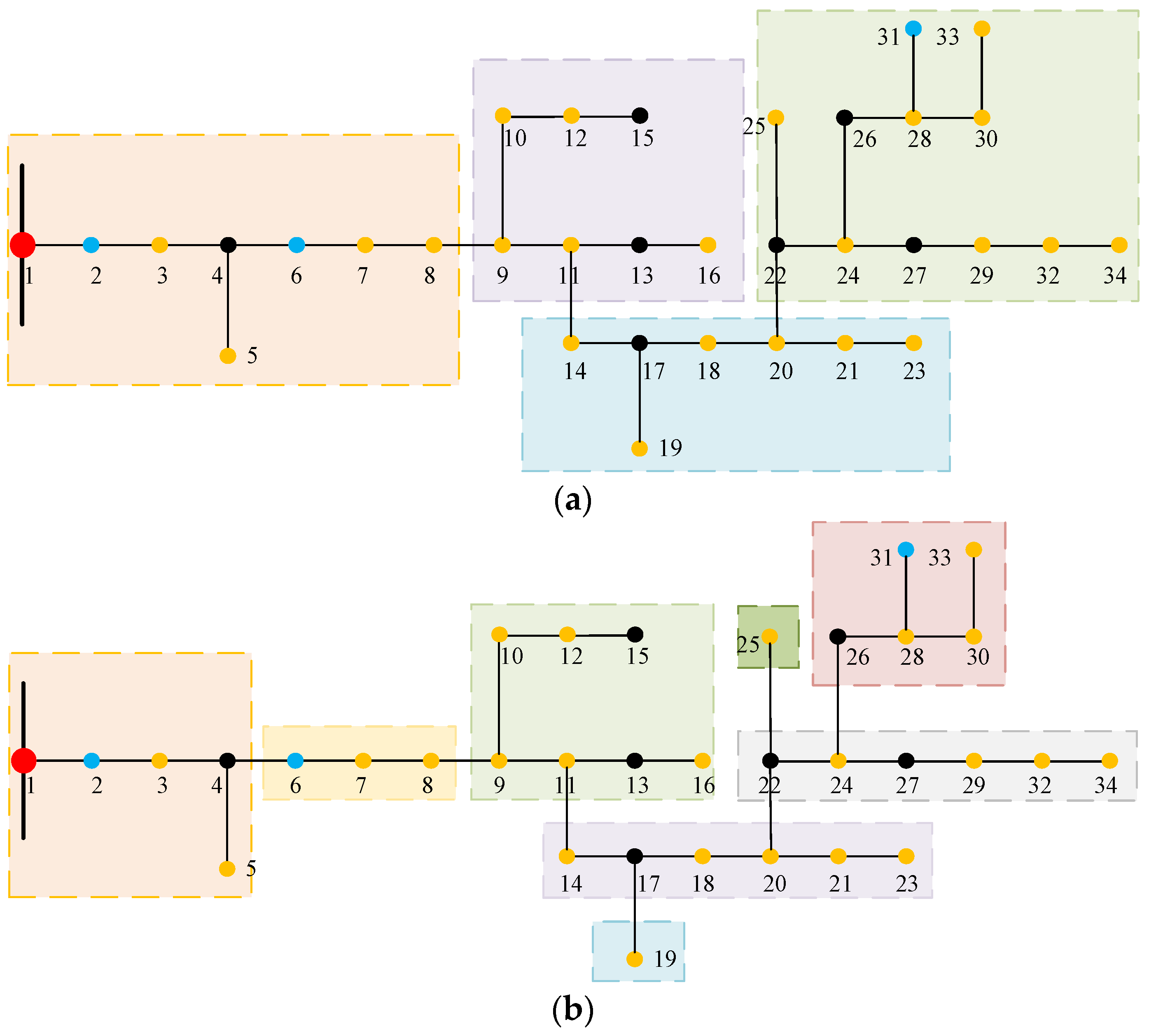 Energies 18 01197 g007
