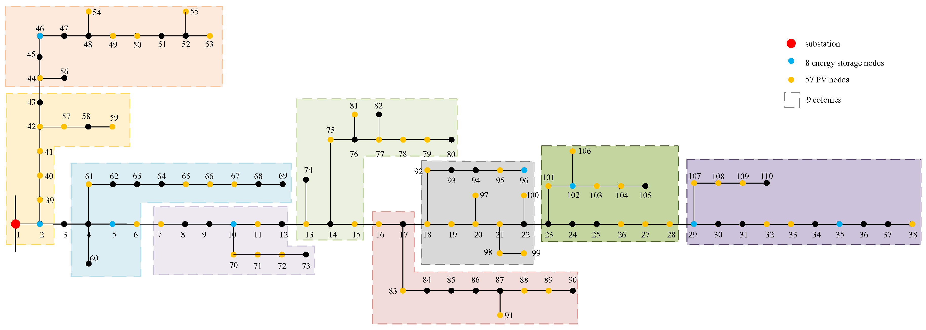 Energies 18 01197 g009