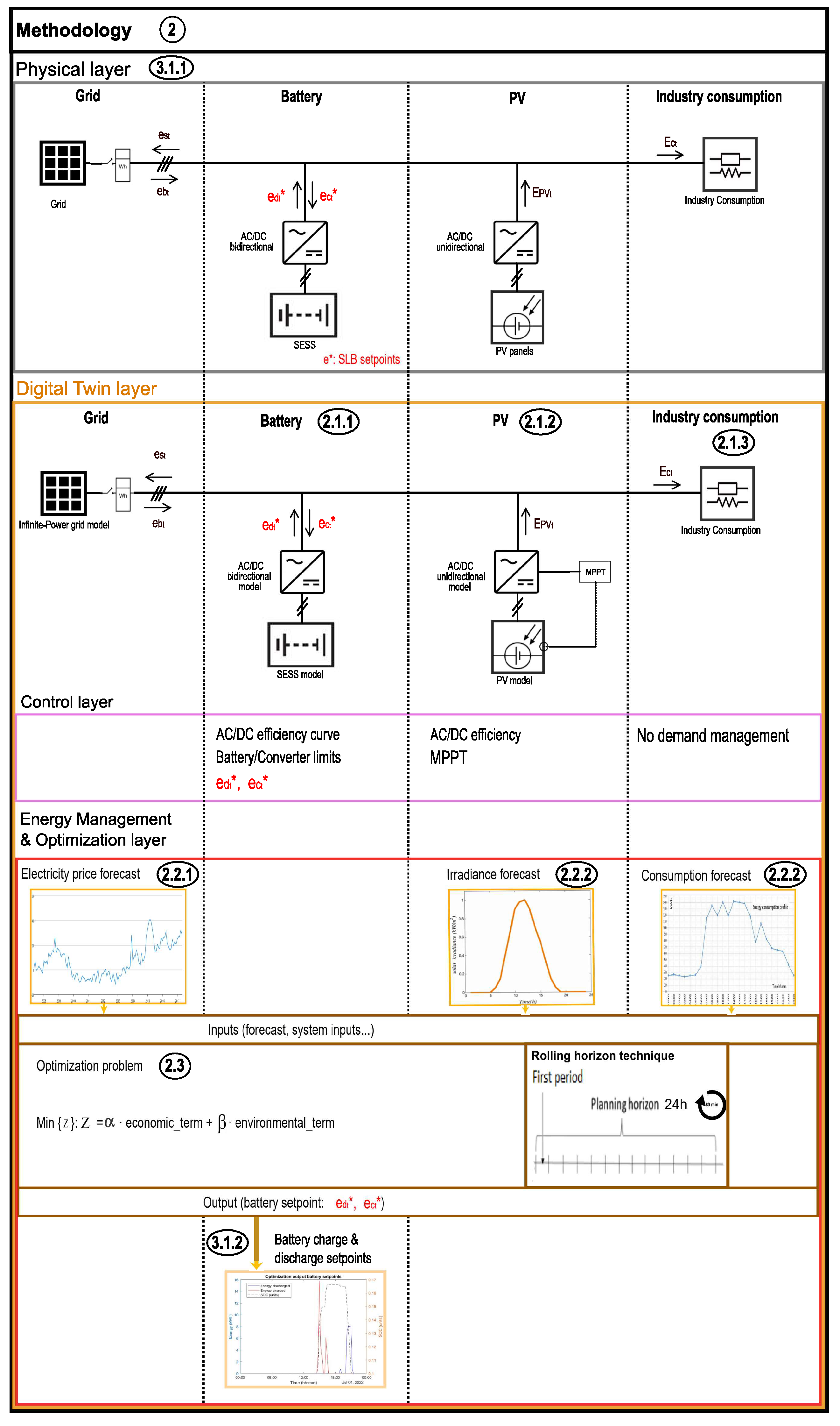 Energies 18 01198 g001 Energies 18 01198 g001